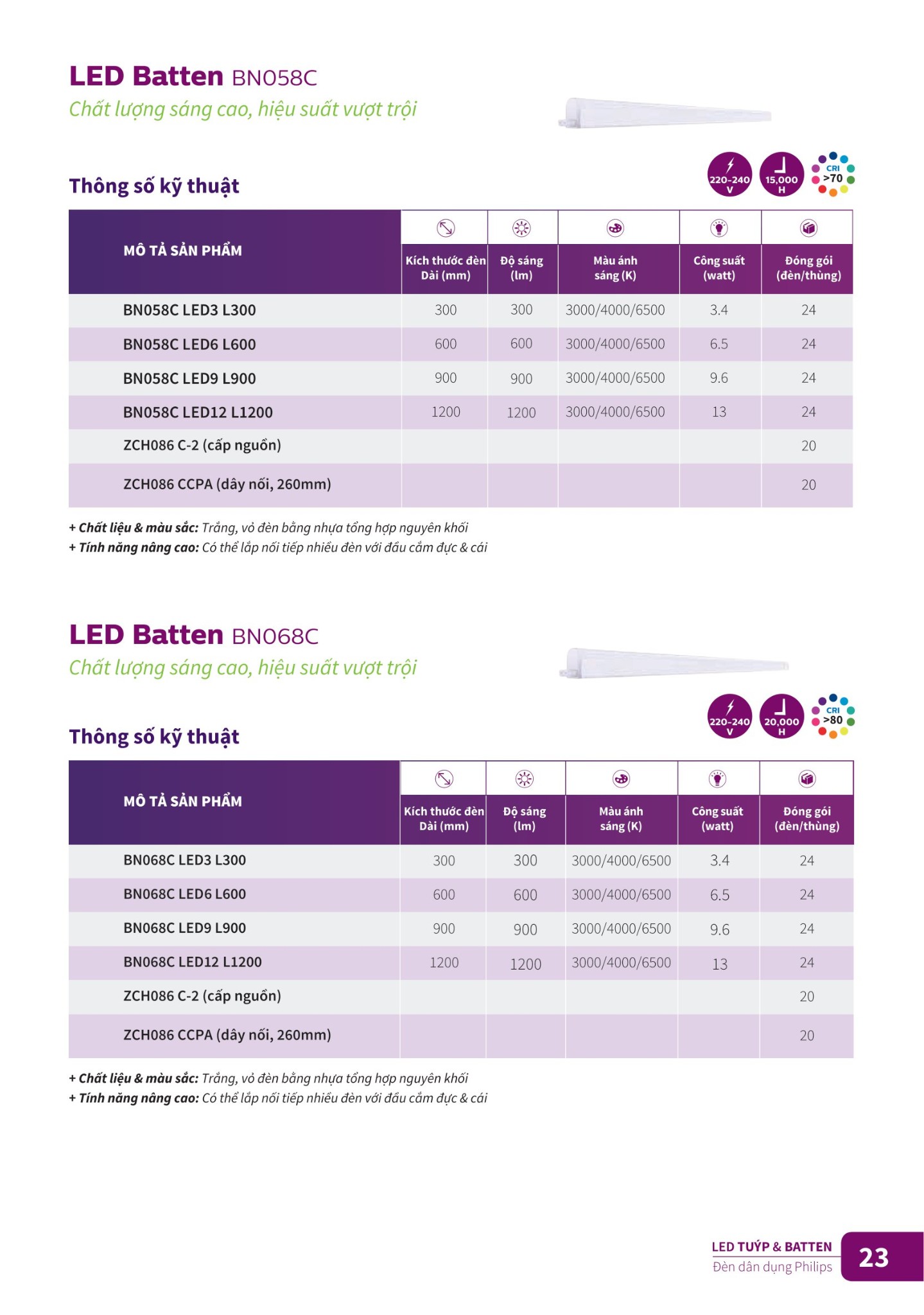 Bóng Đèn Led Philips - Catalogue 2023