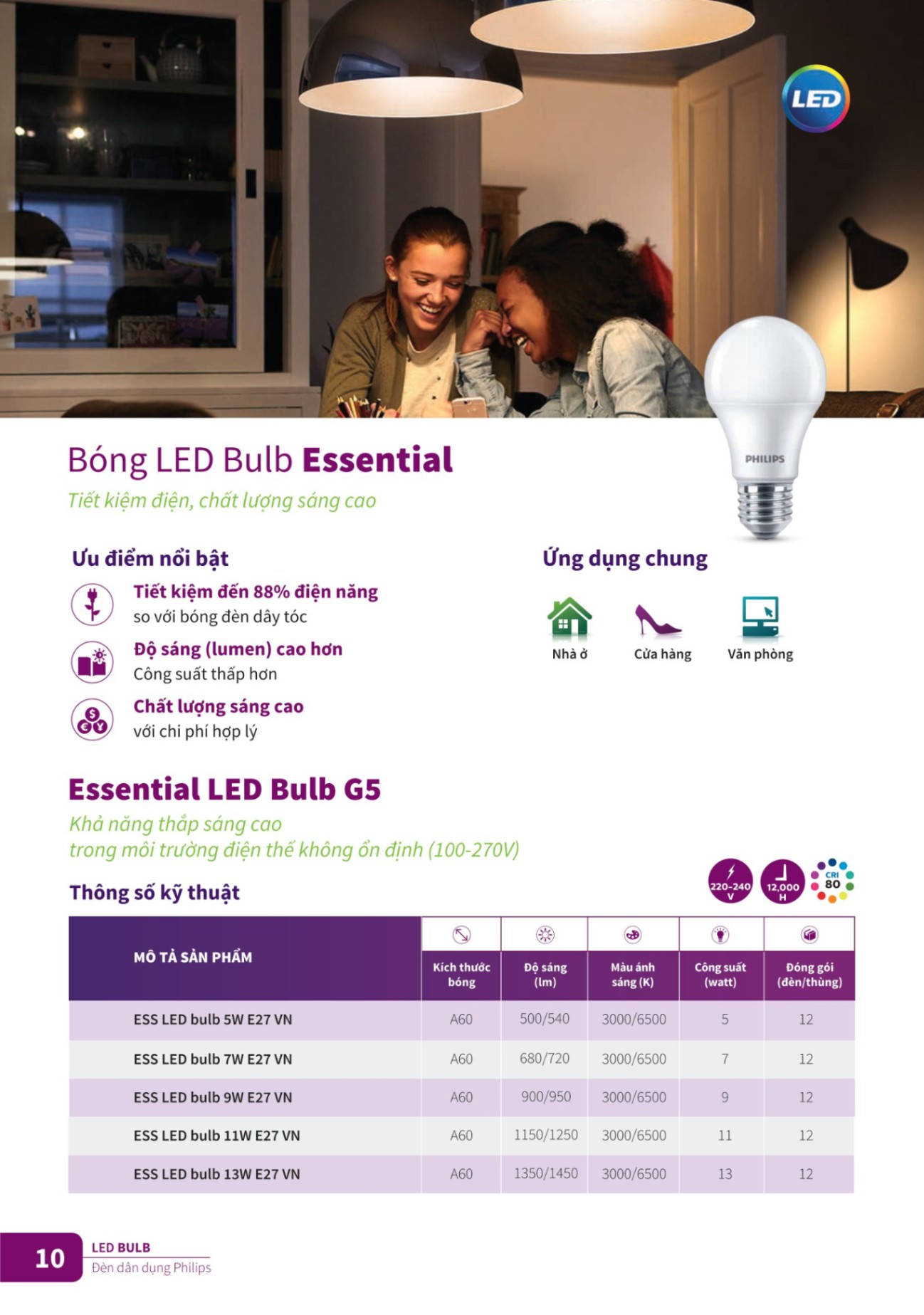 Bóng Đèn Led Philips - Catalogue 2023