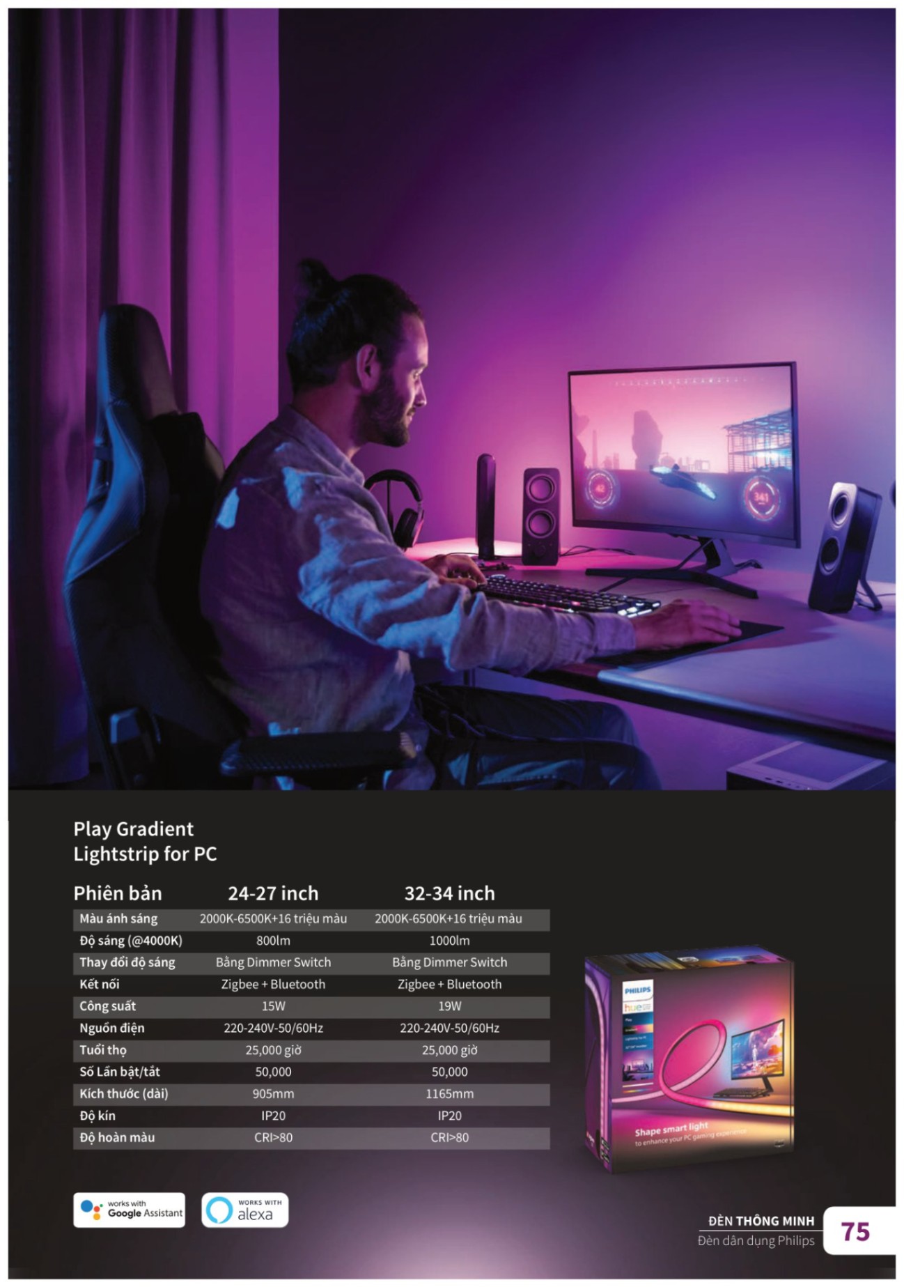 Bóng Đèn Led Philips - Catalogue 2023