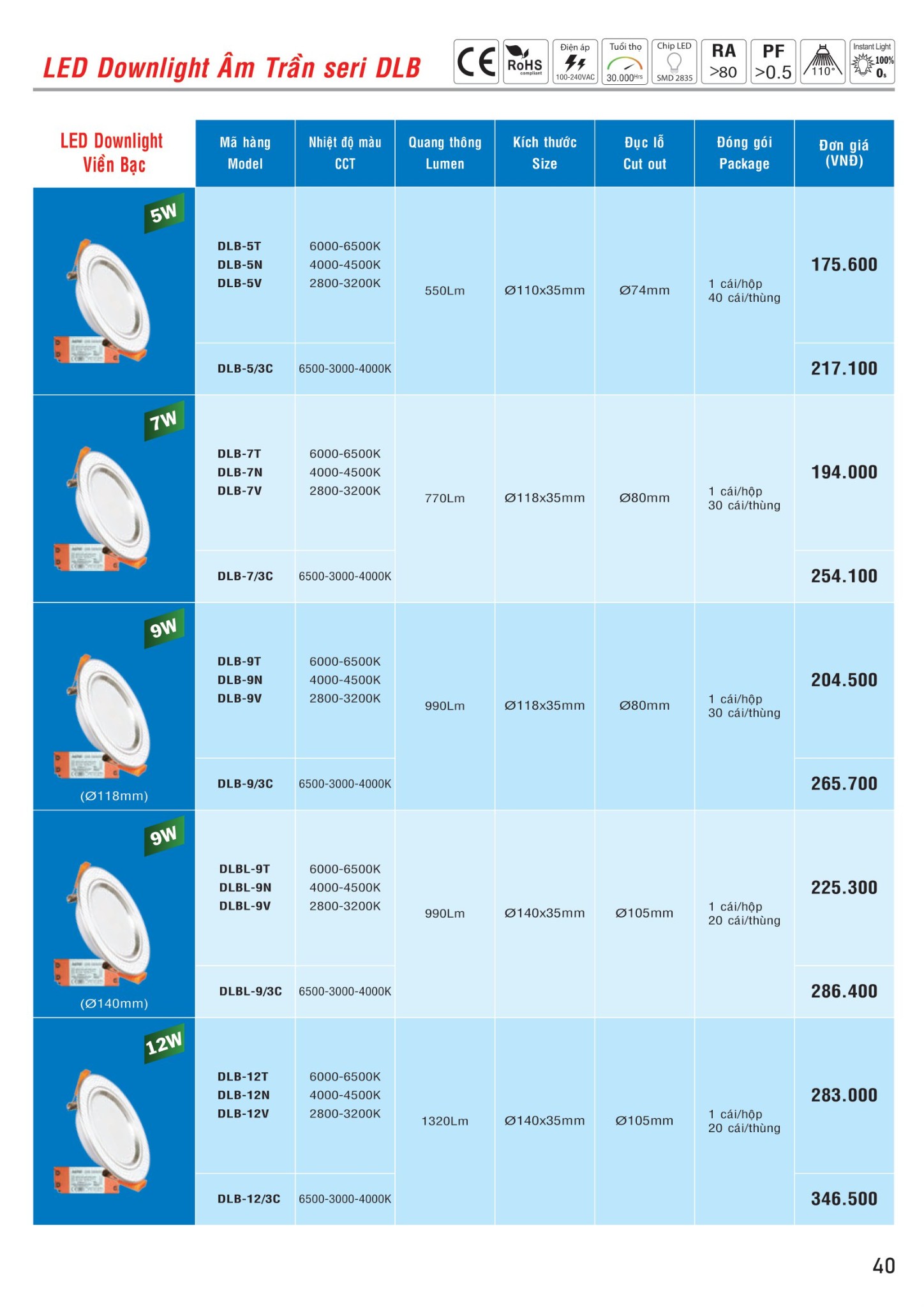 MPE Catalogue 2023 - Bảng Giá Đèn led & Thiết bị điện MPE T3.2023