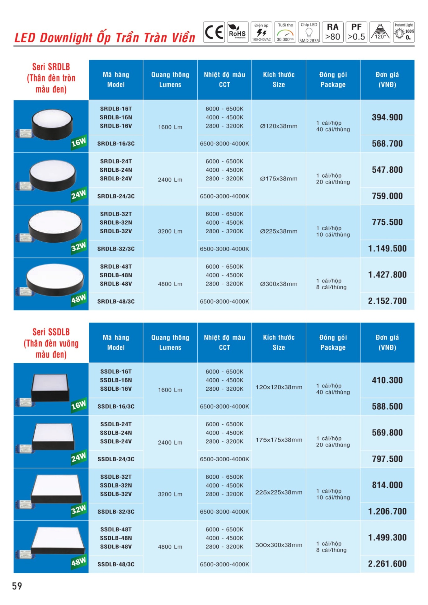 MPE Catalogue 2023 - Bảng Giá Đèn led & Thiết bị điện MPE T3.2023