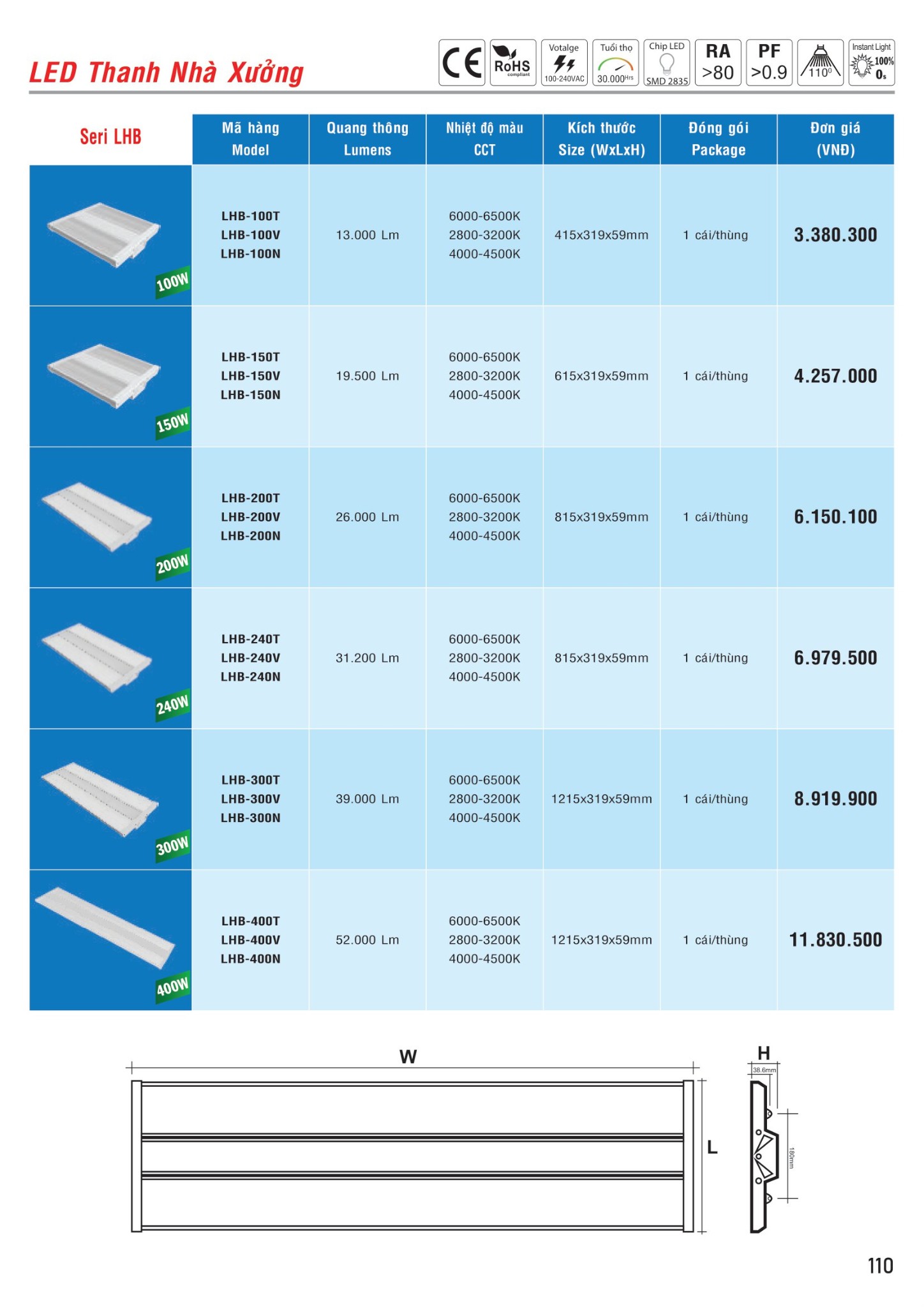 MPE Catalogue 2023 - Bảng Giá Đèn led & Thiết bị điện MPE T3.2023