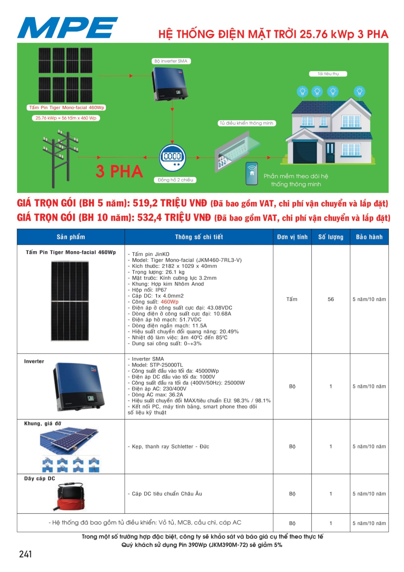 MPE Catalogue 2023 - Bảng Giá Đèn led & Thiết bị điện MPE T3.2023