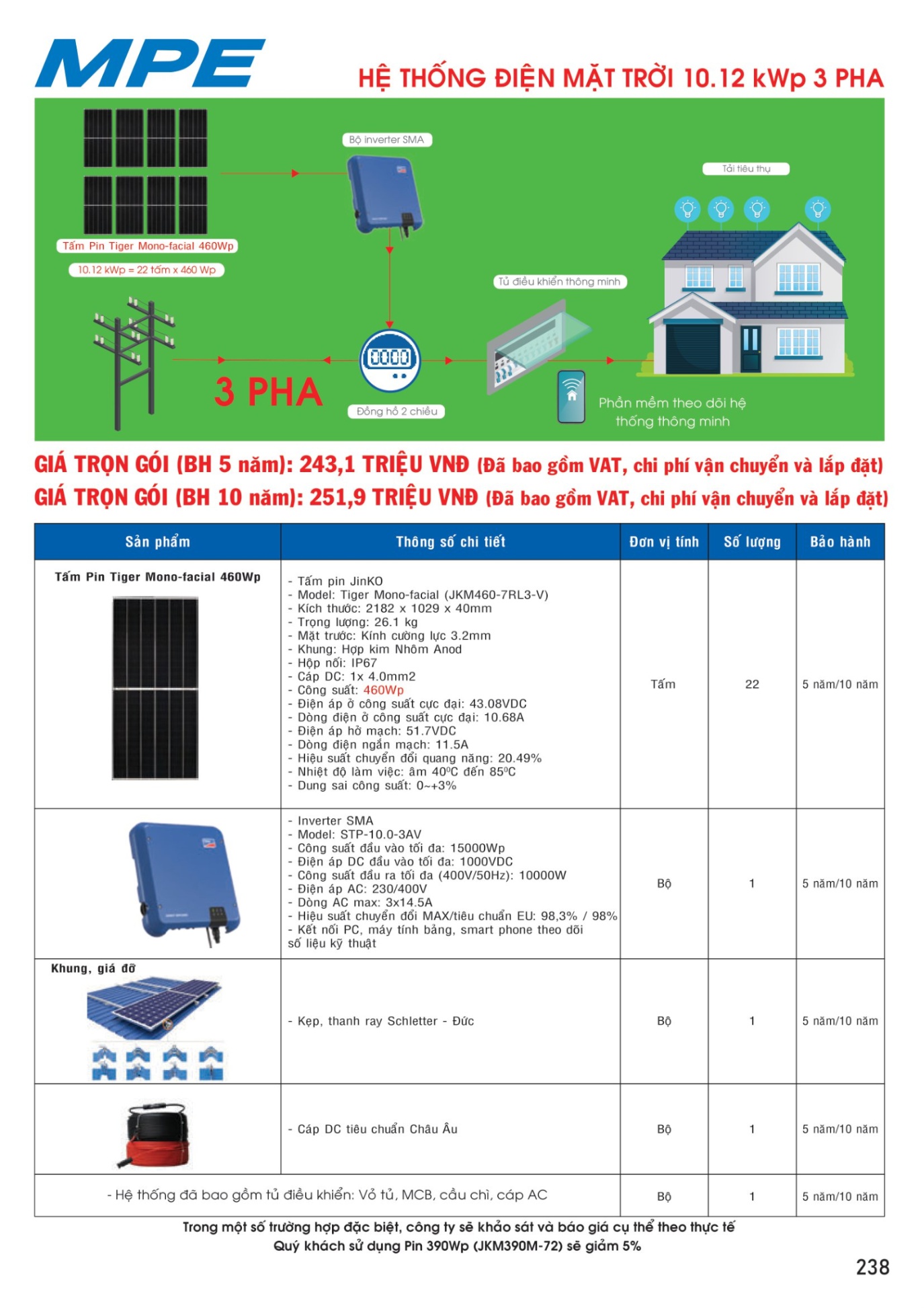 MPE Catalogue 2023 - Bảng Giá Đèn led & Thiết bị điện MPE T3.2023