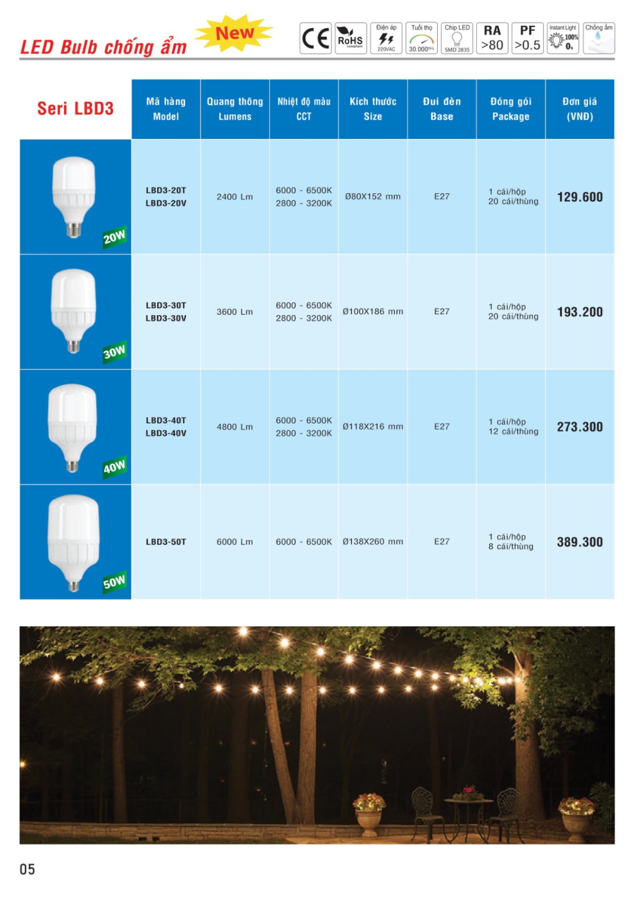 MPE Catalogue 2023 - Bảng Giá Đèn led & Thiết bị điện MPE T3.2023