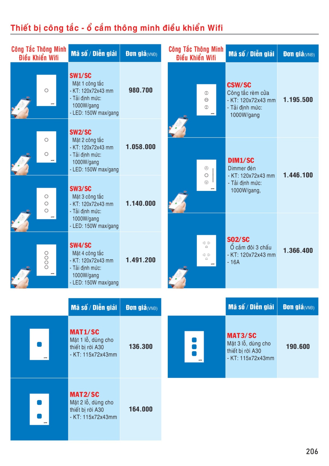 MPE Catalogue 2023 - Bảng Giá Đèn led & Thiết bị điện MPE T3.2023