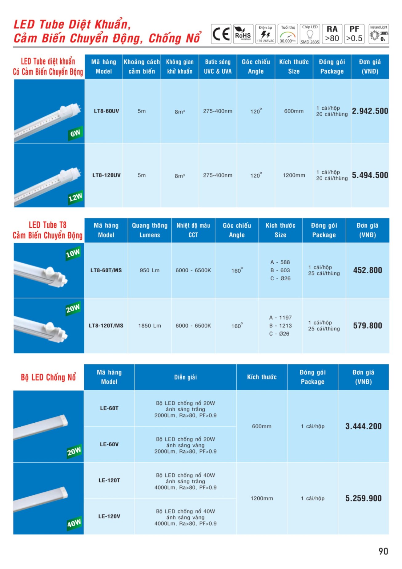 MPE Catalogue 2023 - Bảng Giá Đèn led & Thiết bị điện MPE T3.2023