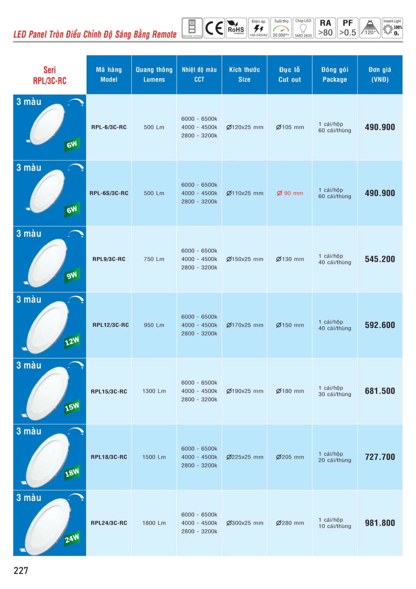 MPE Catalogue 2023 - Bảng Giá Đèn led & Thiết bị điện MPE T3.2023