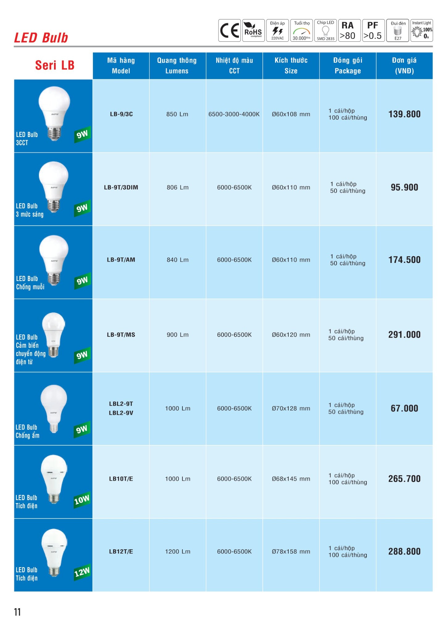 MPE Catalogue 2023 - Bảng Giá Đèn led & Thiết bị điện MPE T3.2023