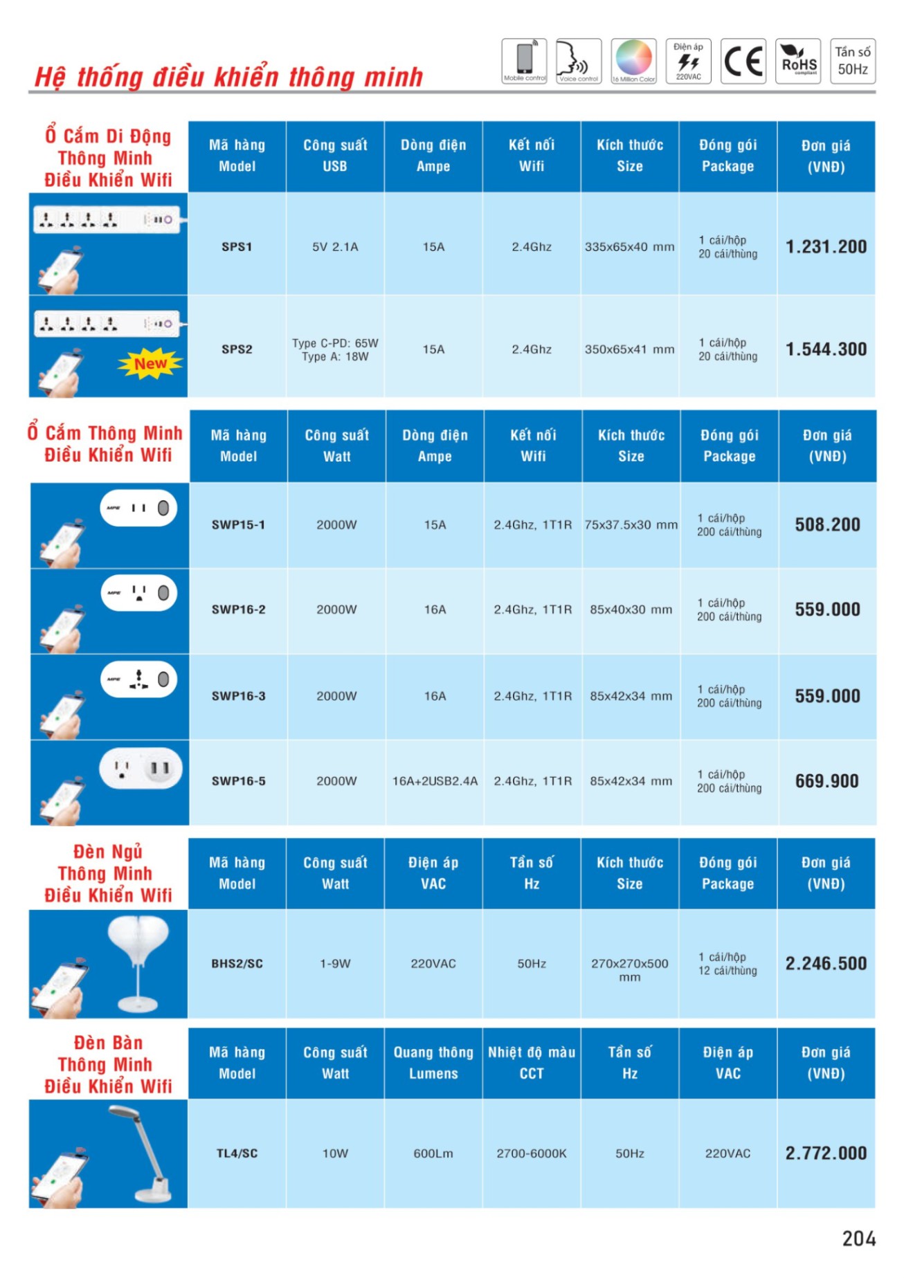 MPE Catalogue 2023 - Bảng Giá Đèn led & Thiết bị điện MPE T3.2023