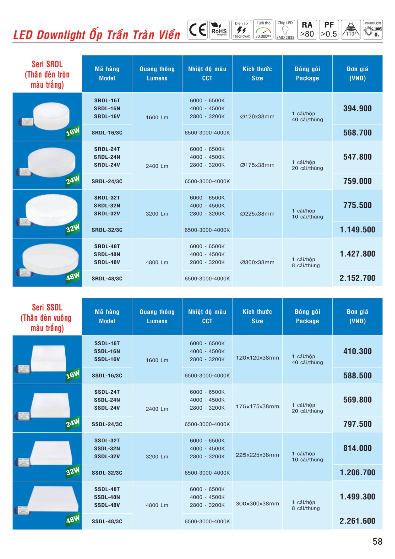 MPE Catalogue 2023 - Bảng Giá Đèn led & Thiết bị điện MPE T3.2023