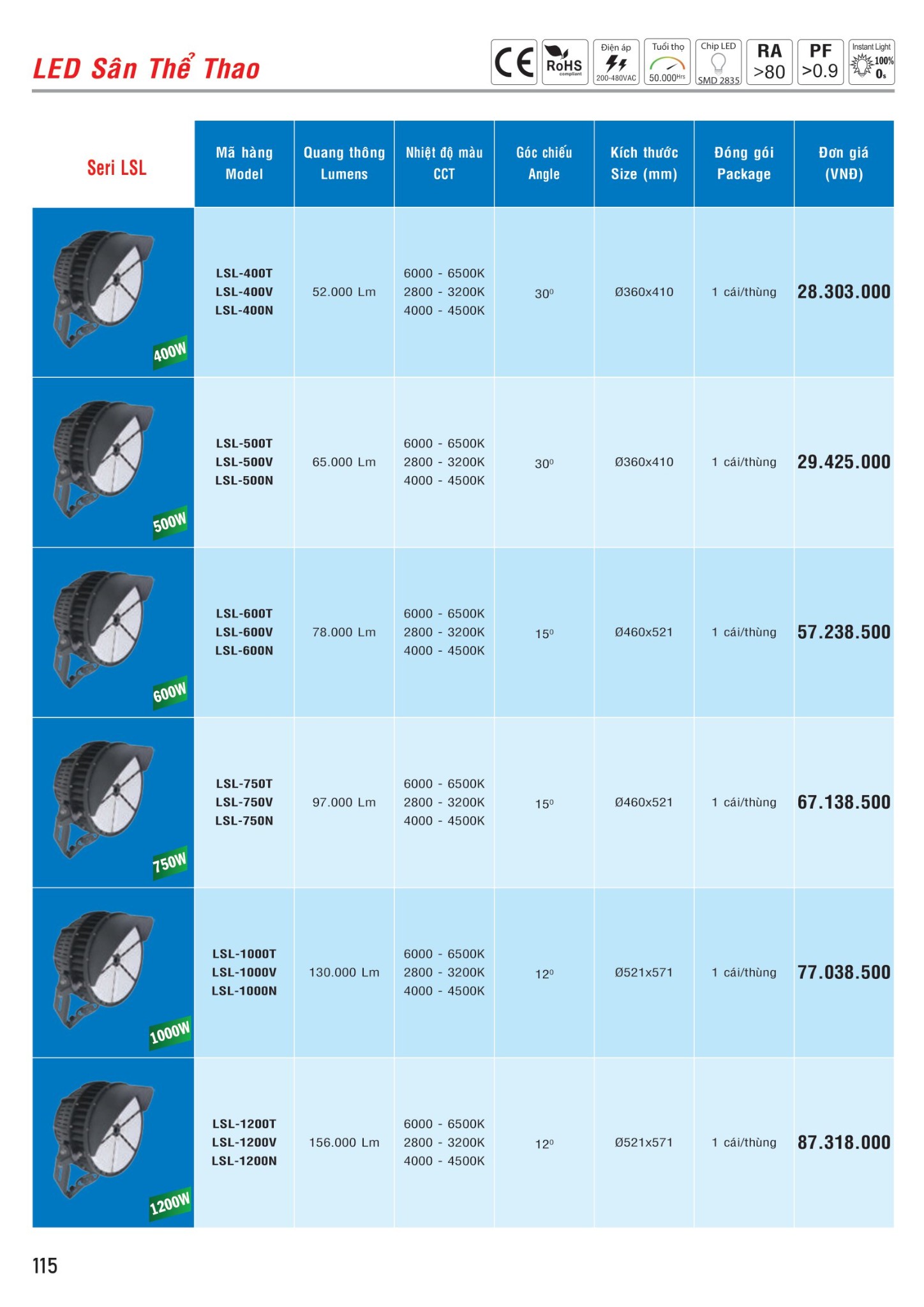 MPE Catalogue 2023 - Bảng Giá Đèn led & Thiết bị điện MPE T3.2023