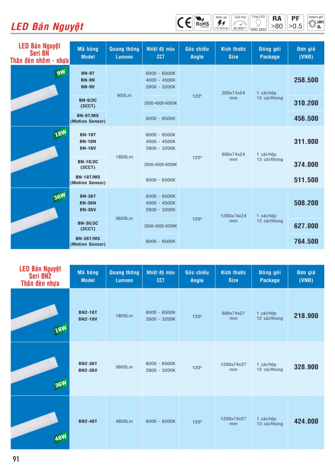 MPE Catalogue 2023 - Bảng Giá Đèn led & Thiết bị điện MPE T3.2023