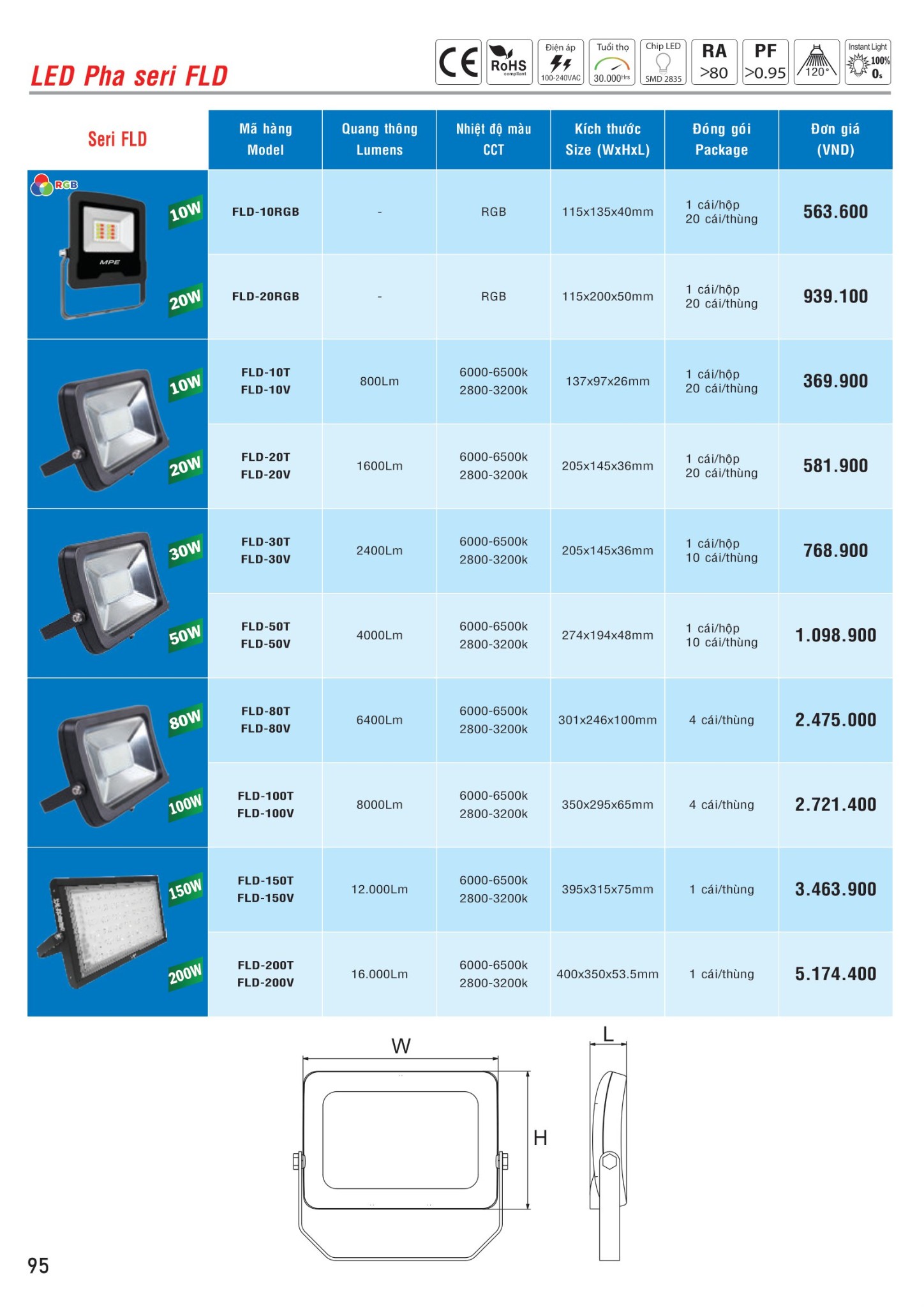 MPE Catalogue 2023 - Bảng Giá Đèn led & Thiết bị điện MPE T3.2023