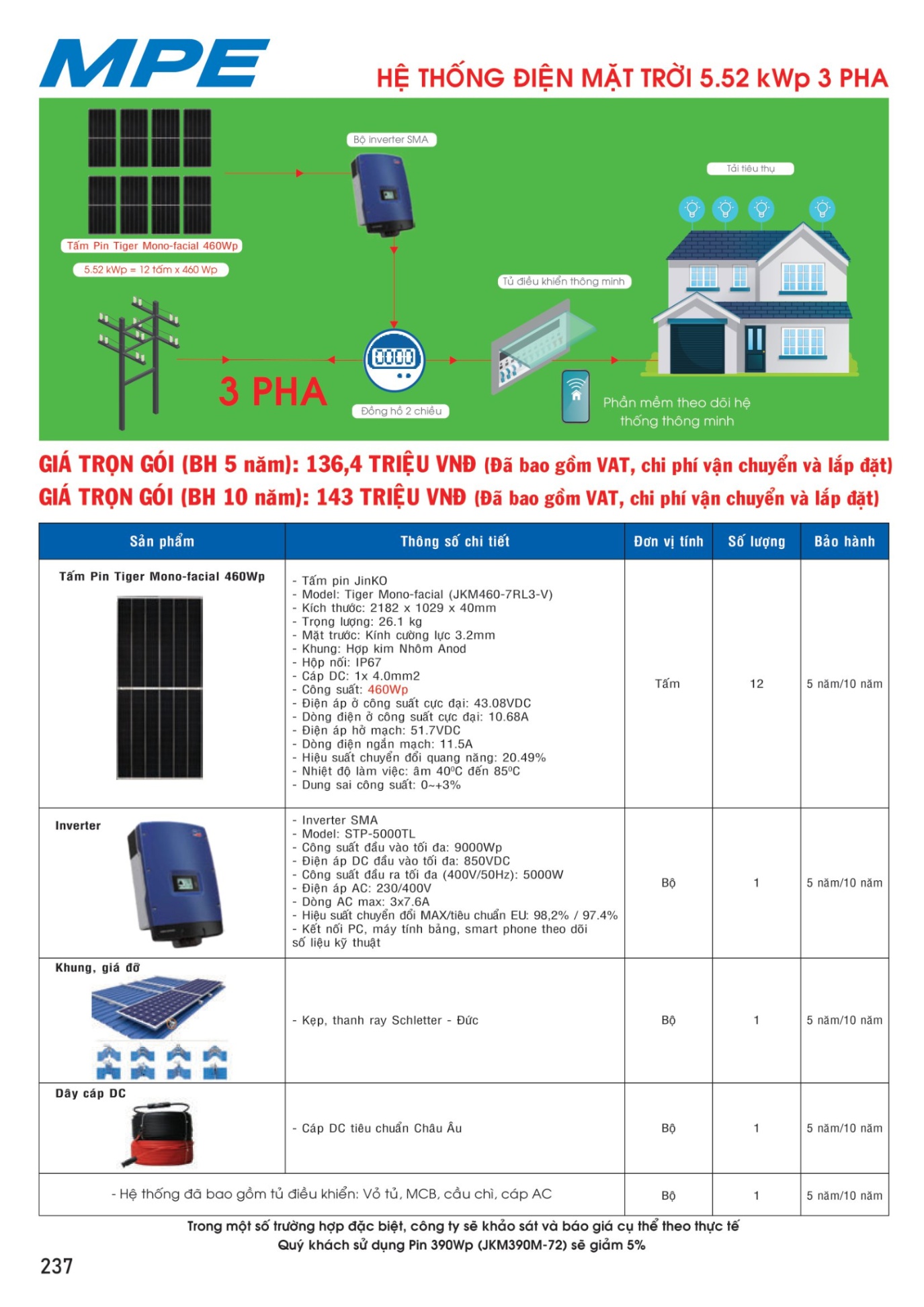 MPE Catalogue 2023 - Bảng Giá Đèn led & Thiết bị điện MPE T3.2023