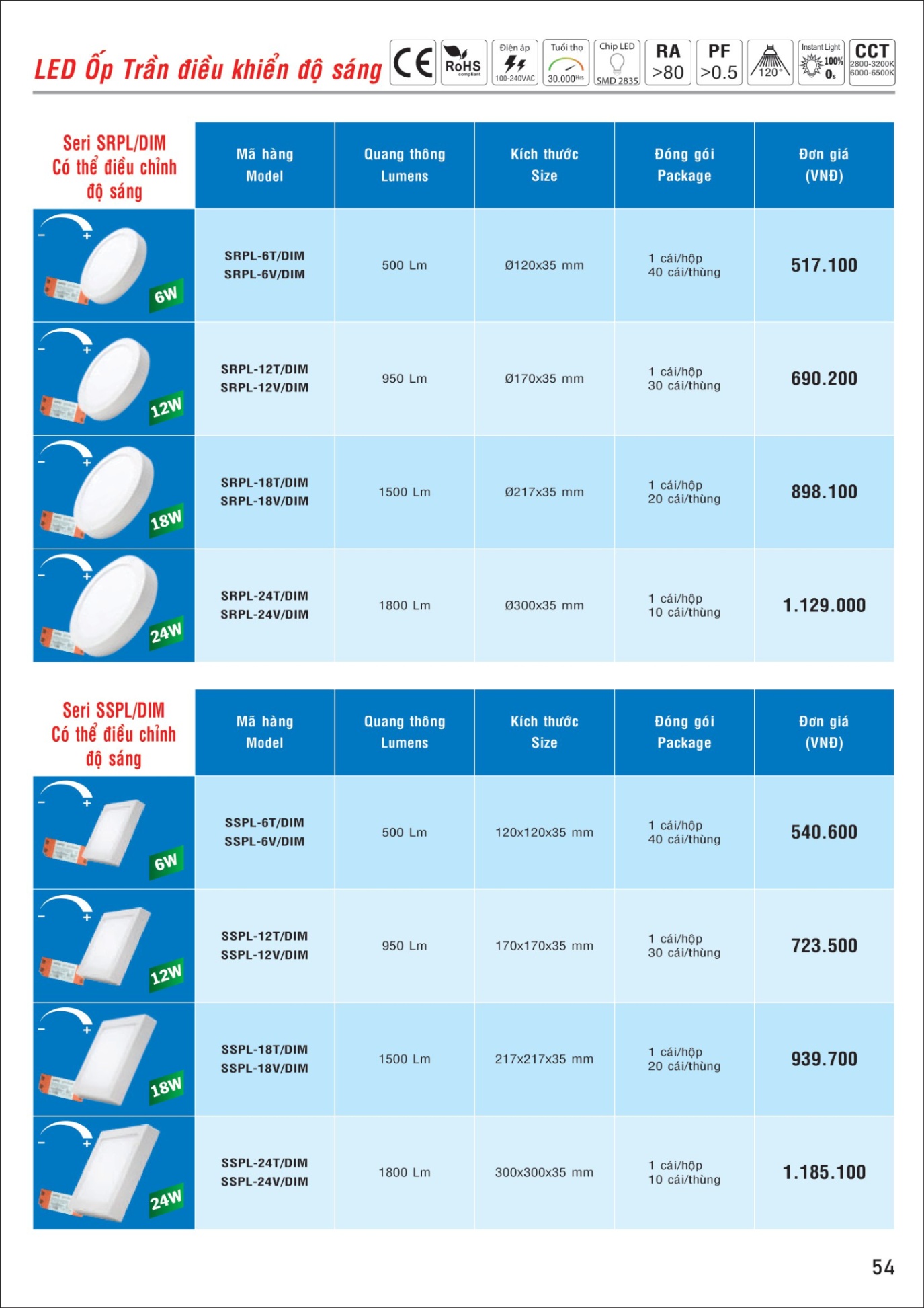 MPE Catalogue 2023 - Bảng Giá Đèn led & Thiết bị điện MPE T3.2023