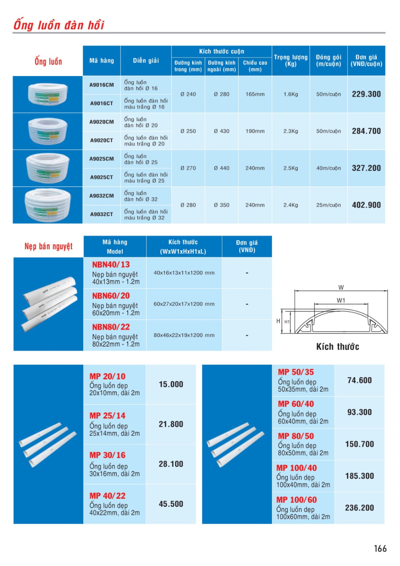 MPE Catalogue 2023 - Bảng Giá Đèn led & Thiết bị điện MPE T3.2023