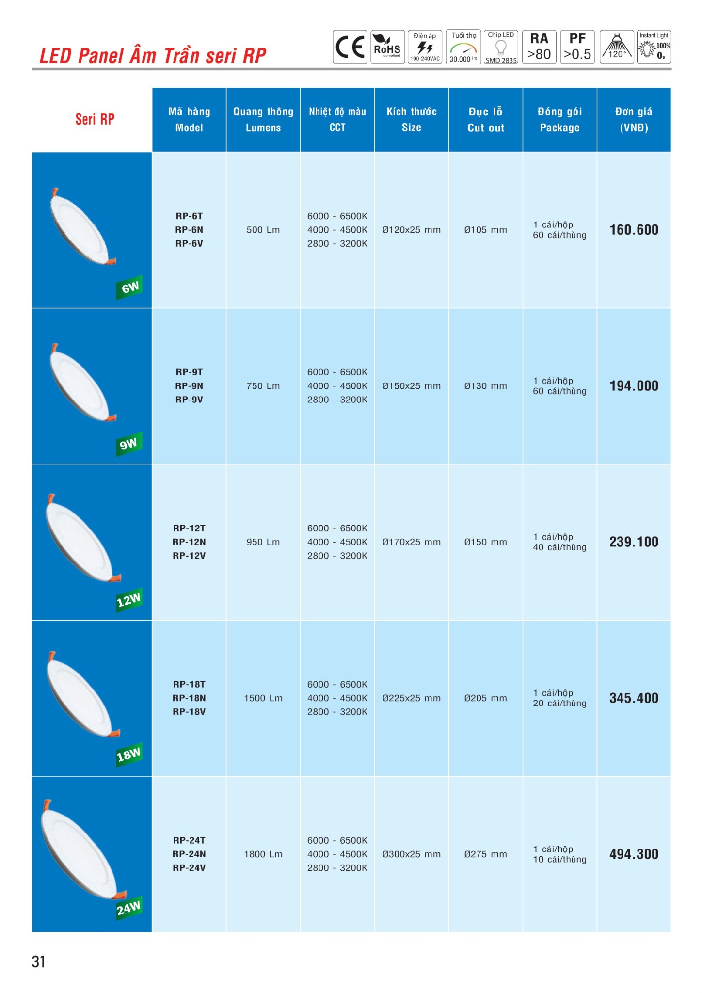 MPE Catalogue 2023 - Bảng Giá Đèn led & Thiết bị điện MPE T3.2023