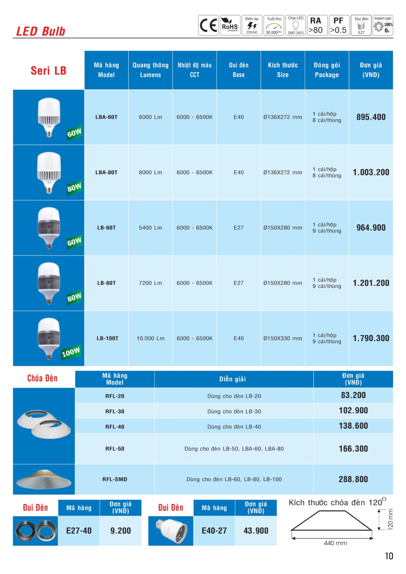 MPE Catalogue 2023 - Bảng Giá Đèn led & Thiết bị điện MPE T3.2023