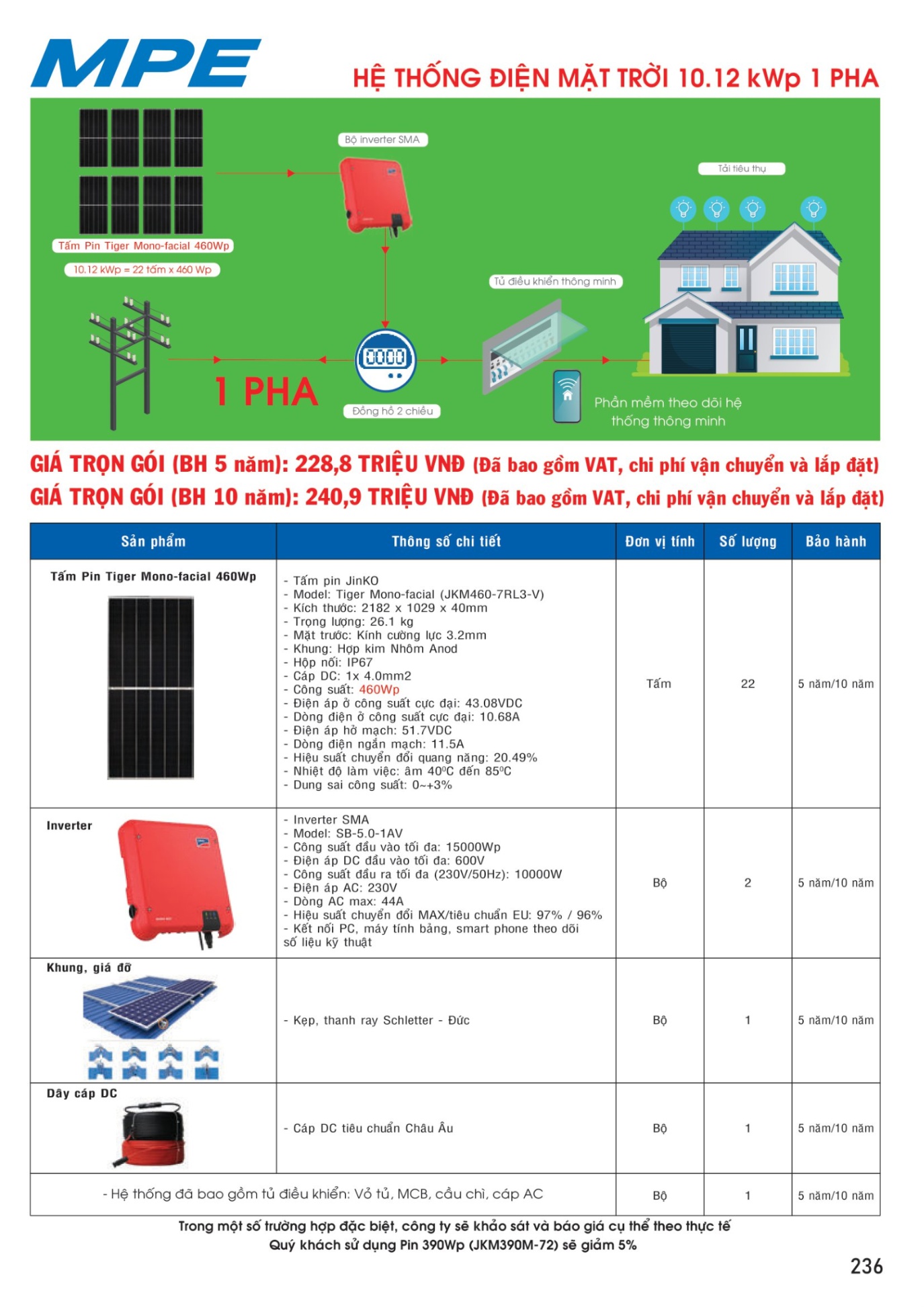 MPE Catalogue 2023 - Bảng Giá Đèn led & Thiết bị điện MPE T3.2023