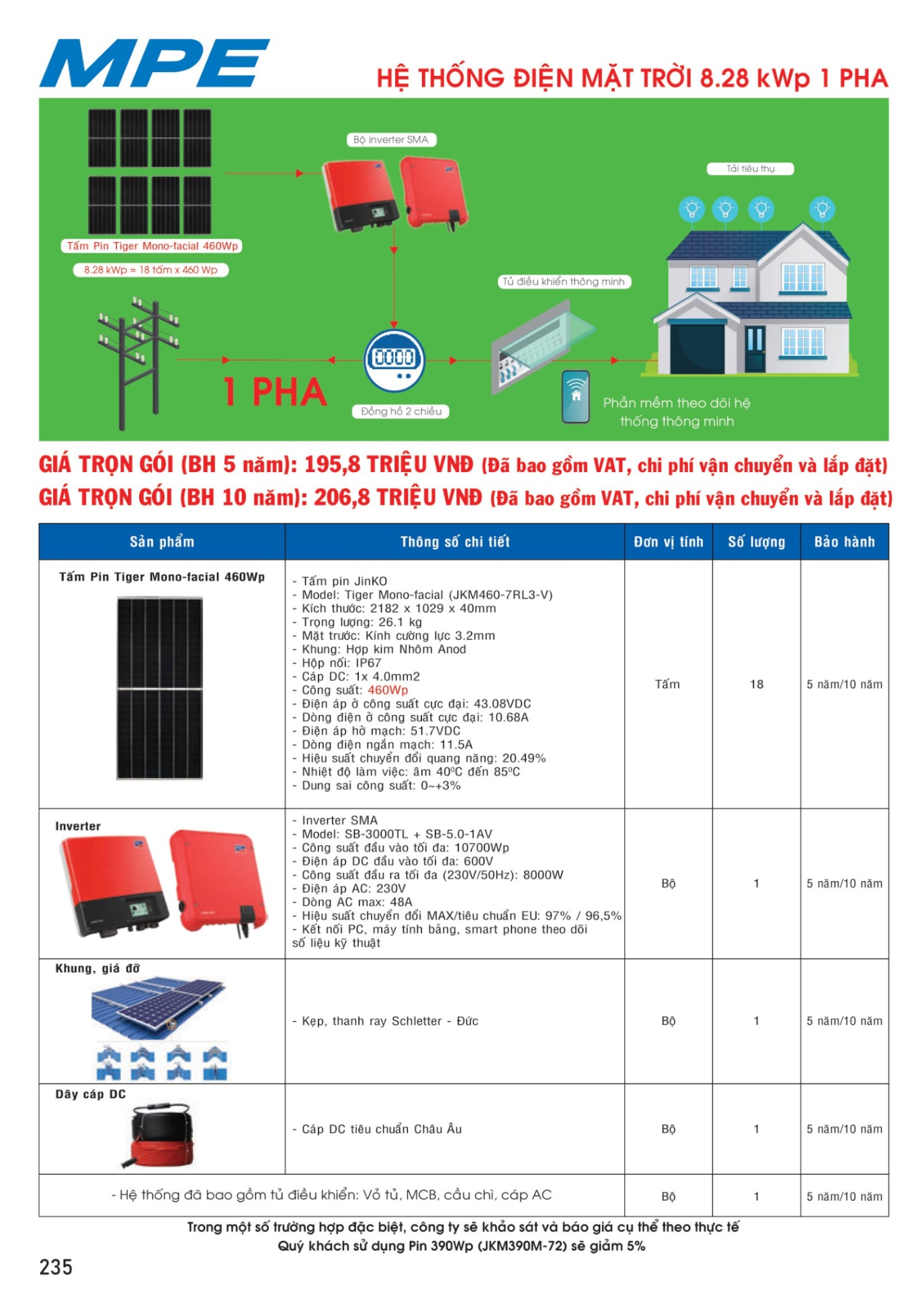 MPE Catalogue 2023 - Bảng Giá Đèn led & Thiết bị điện MPE T3.2023