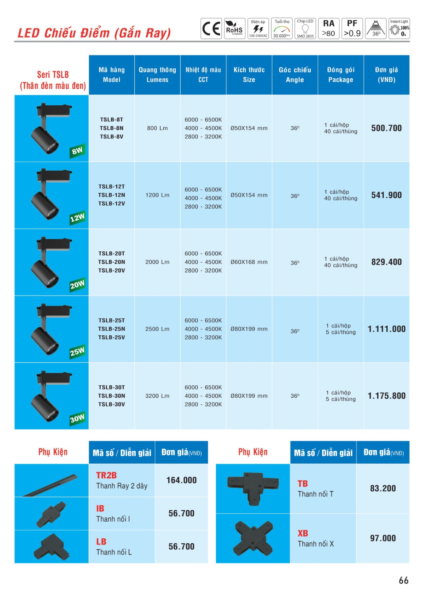 MPE Catalogue 2023 - Bảng Giá Đèn led & Thiết bị điện MPE T3.2023