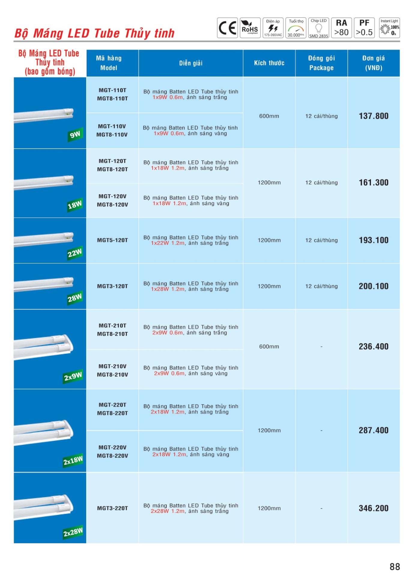 MPE Catalogue 2023 - Bảng Giá Đèn led & Thiết bị điện MPE T3.2023