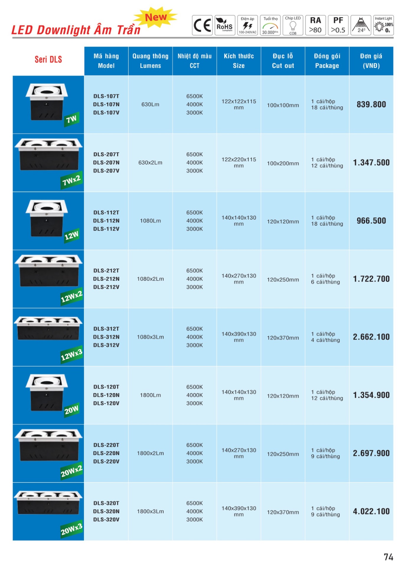 MPE Catalogue 2023 - Bảng Giá Đèn led & Thiết bị điện MPE T3.2023