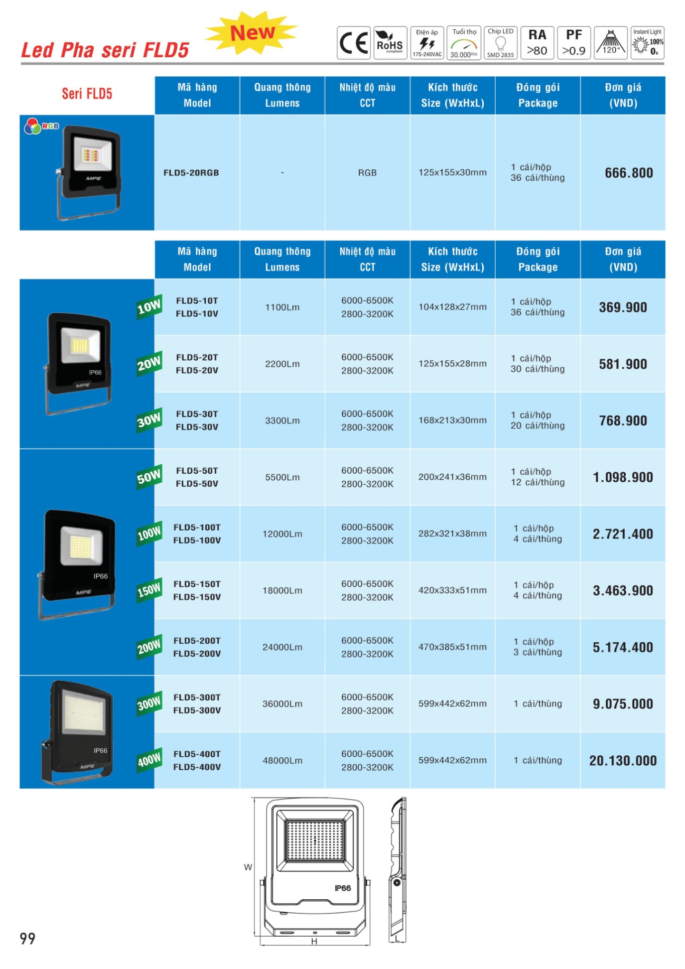 MPE Catalogue 2023 - Bảng Giá Đèn led & Thiết bị điện MPE T3.2023