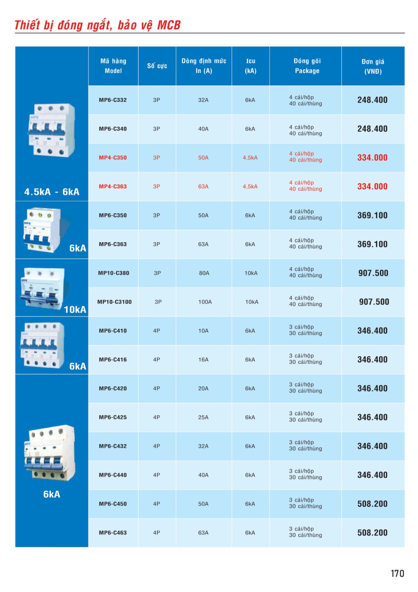 MPE Catalogue 2023 - Bảng Giá Đèn led & Thiết bị điện MPE T3.2023