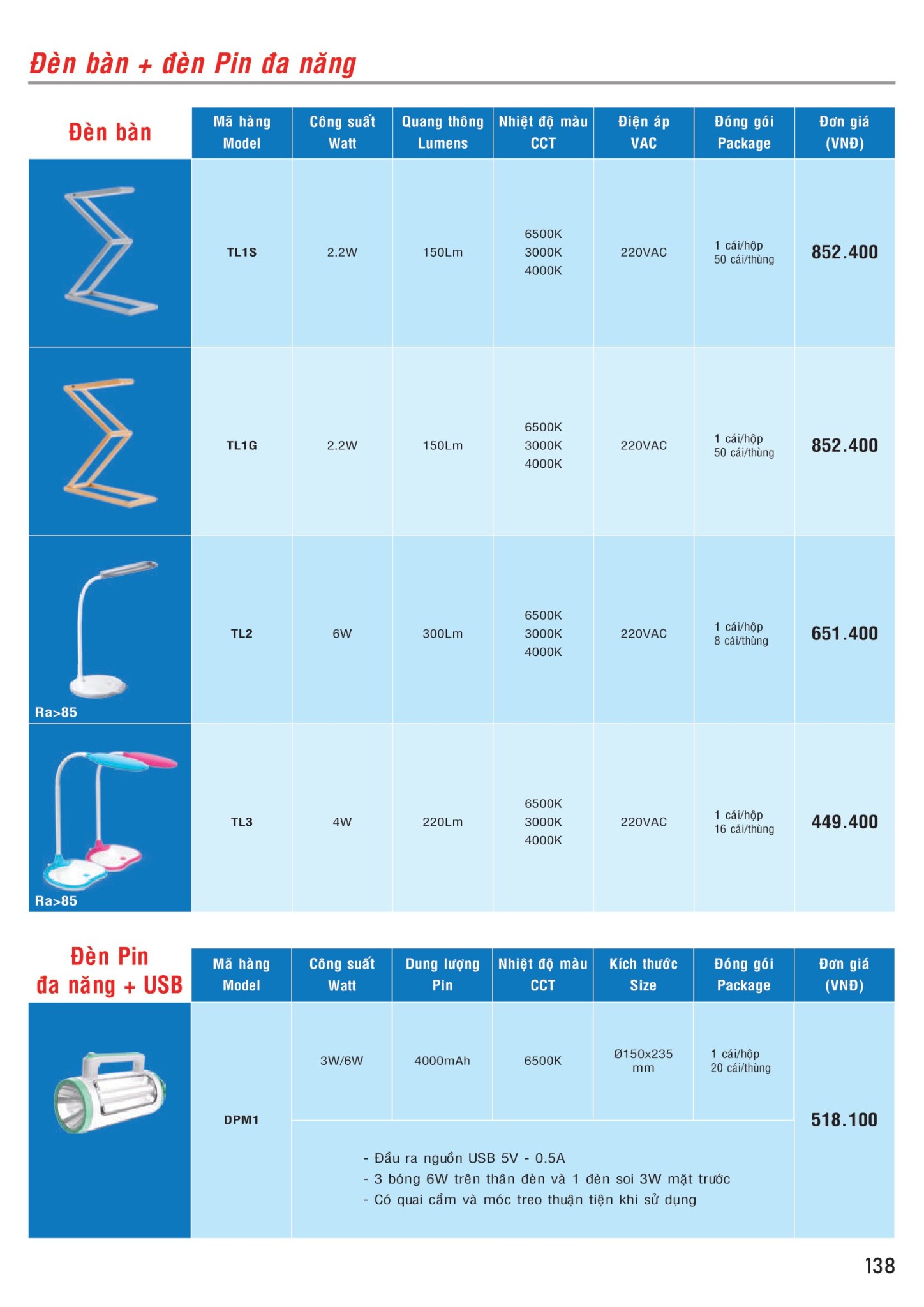 MPE Catalogue 2023 - Bảng Giá Đèn led & Thiết bị điện MPE T3.2023