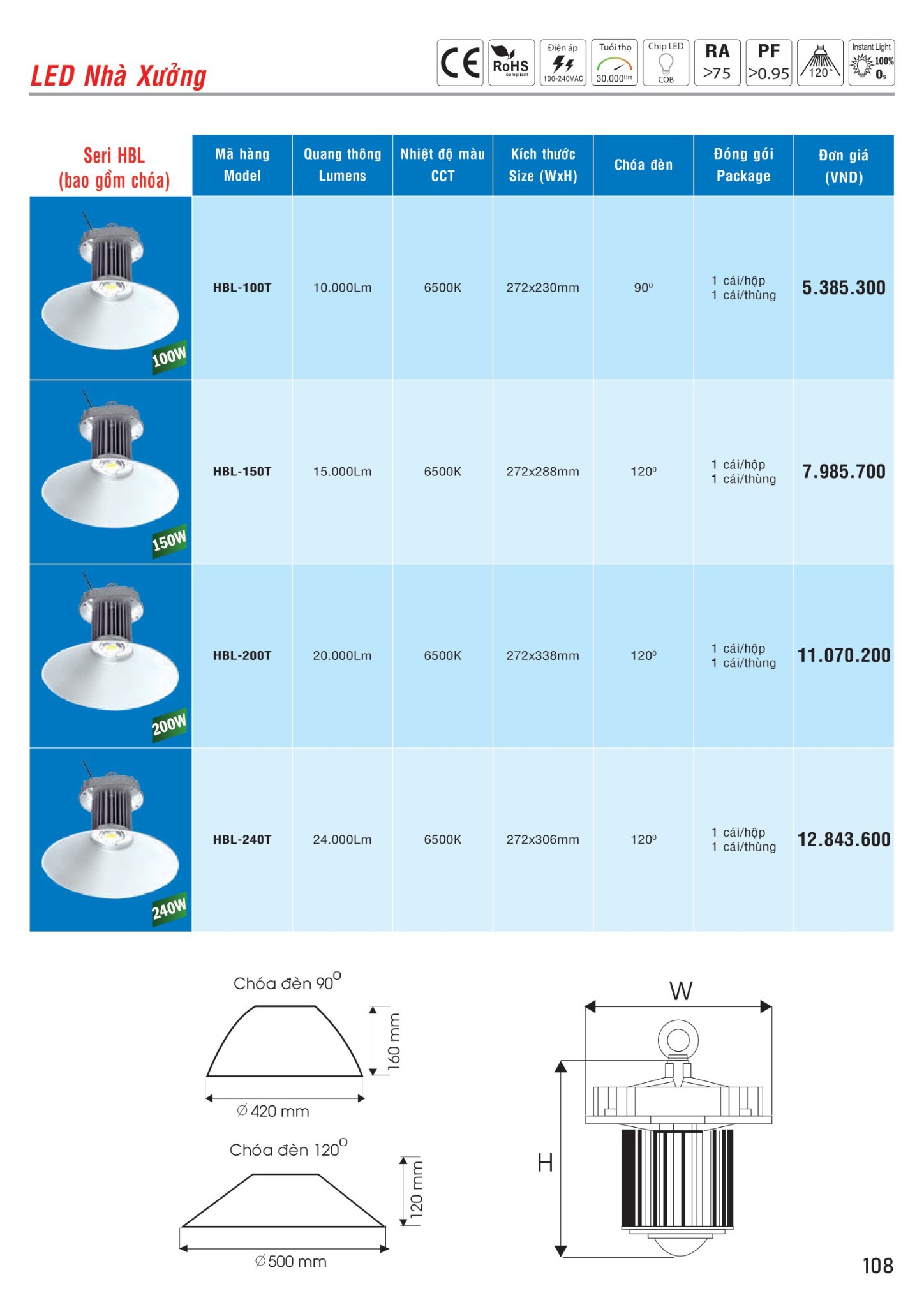 MPE Catalogue 2023 - Bảng Giá Đèn led & Thiết bị điện MPE T3.2023