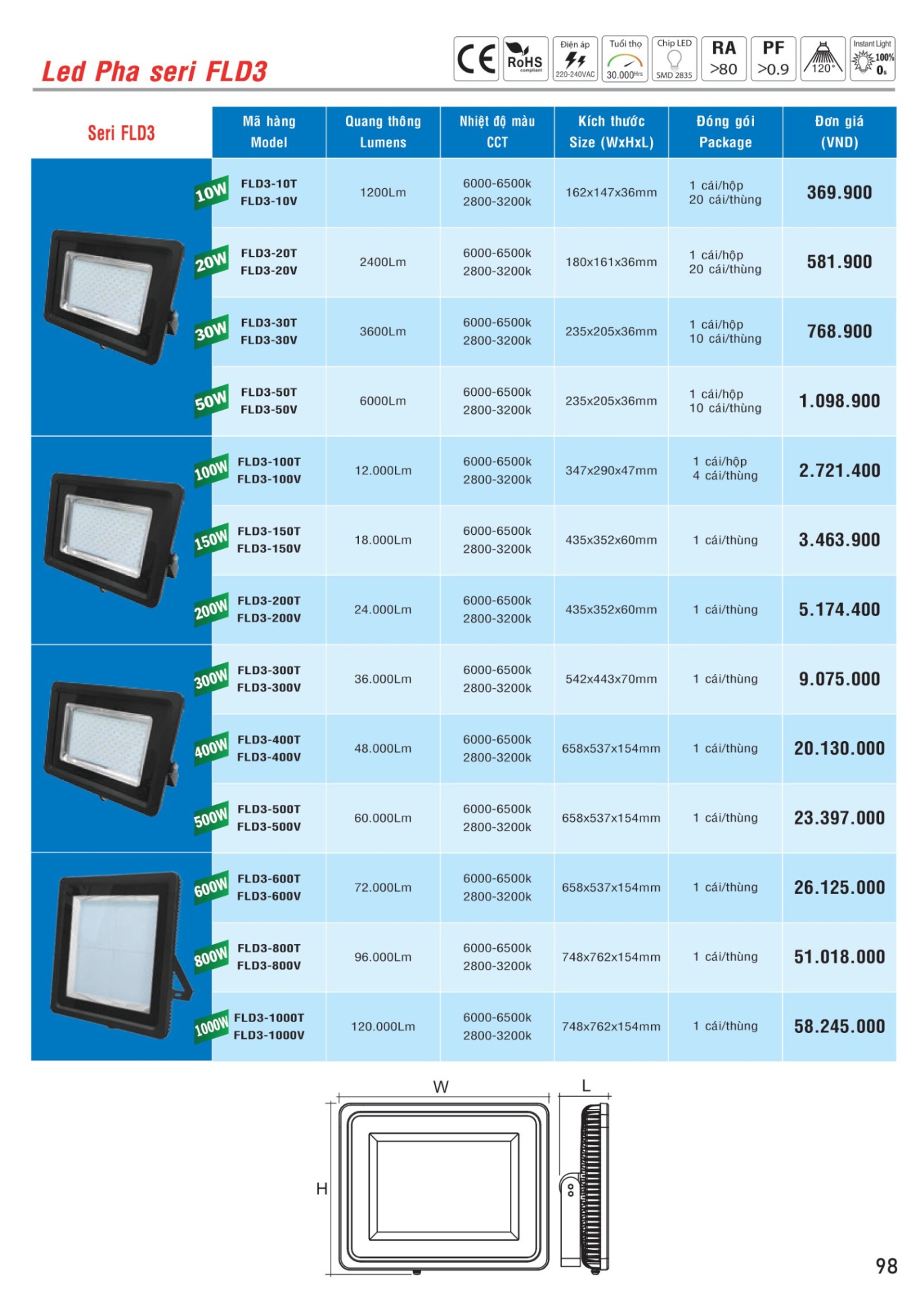 MPE Catalogue 2023 - Bảng Giá Đèn led & Thiết bị điện MPE T3.2023