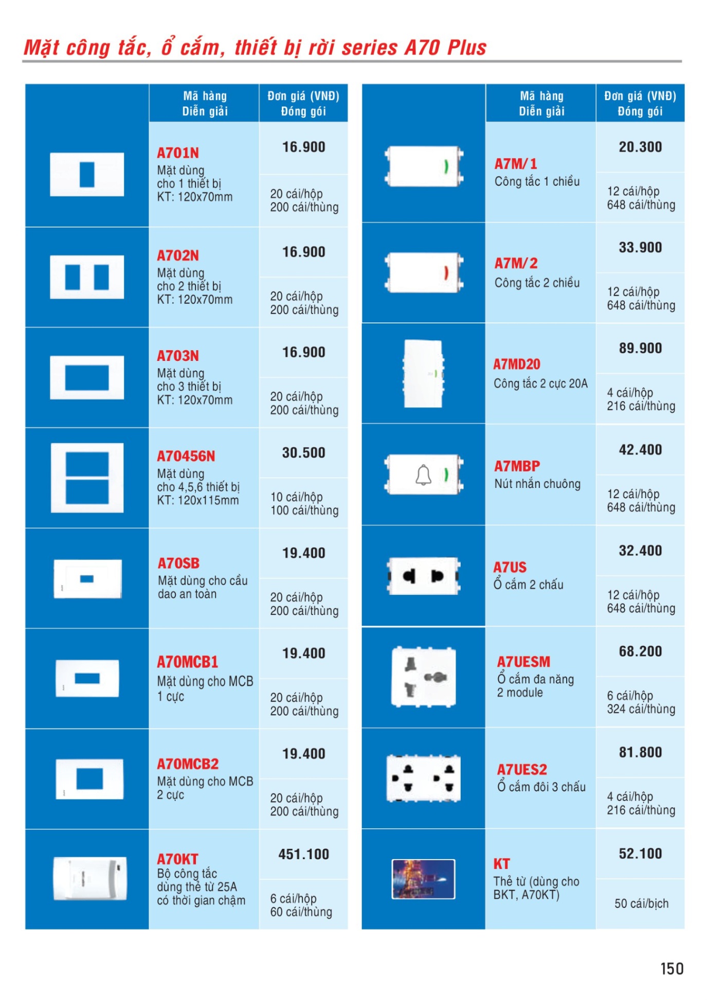 MPE Catalogue 2023 - Bảng Giá Đèn led & Thiết bị điện MPE T3.2023