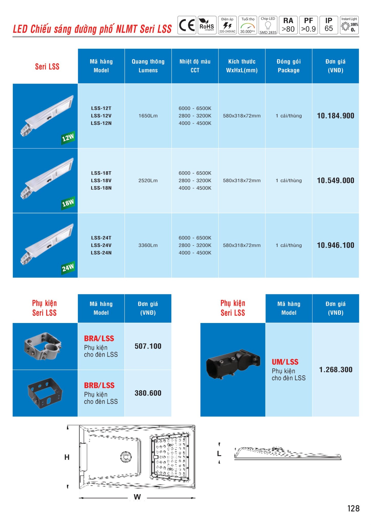 MPE Catalogue 2023 - Bảng Giá Đèn led & Thiết bị điện MPE T3.2023