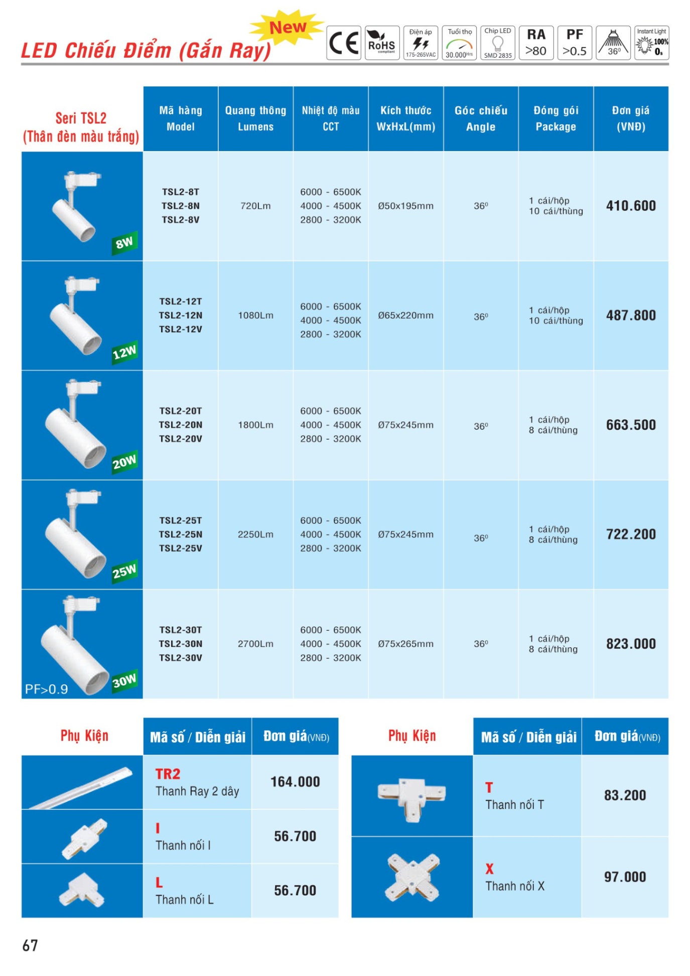 MPE Catalogue 2023 - Bảng Giá Đèn led & Thiết bị điện MPE T3.2023