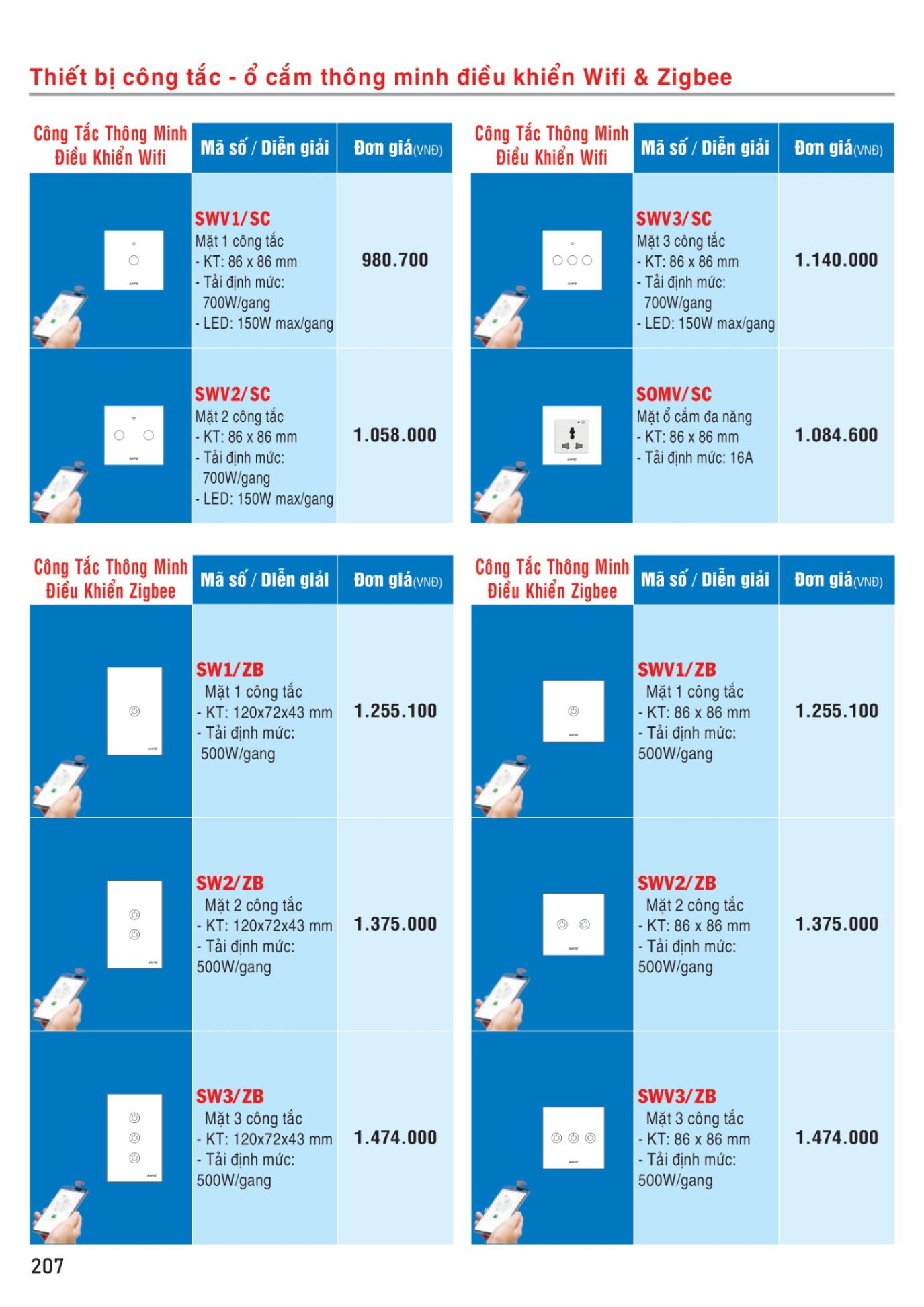 MPE Catalogue 2023 - Bảng Giá Đèn led & Thiết bị điện MPE T3.2023