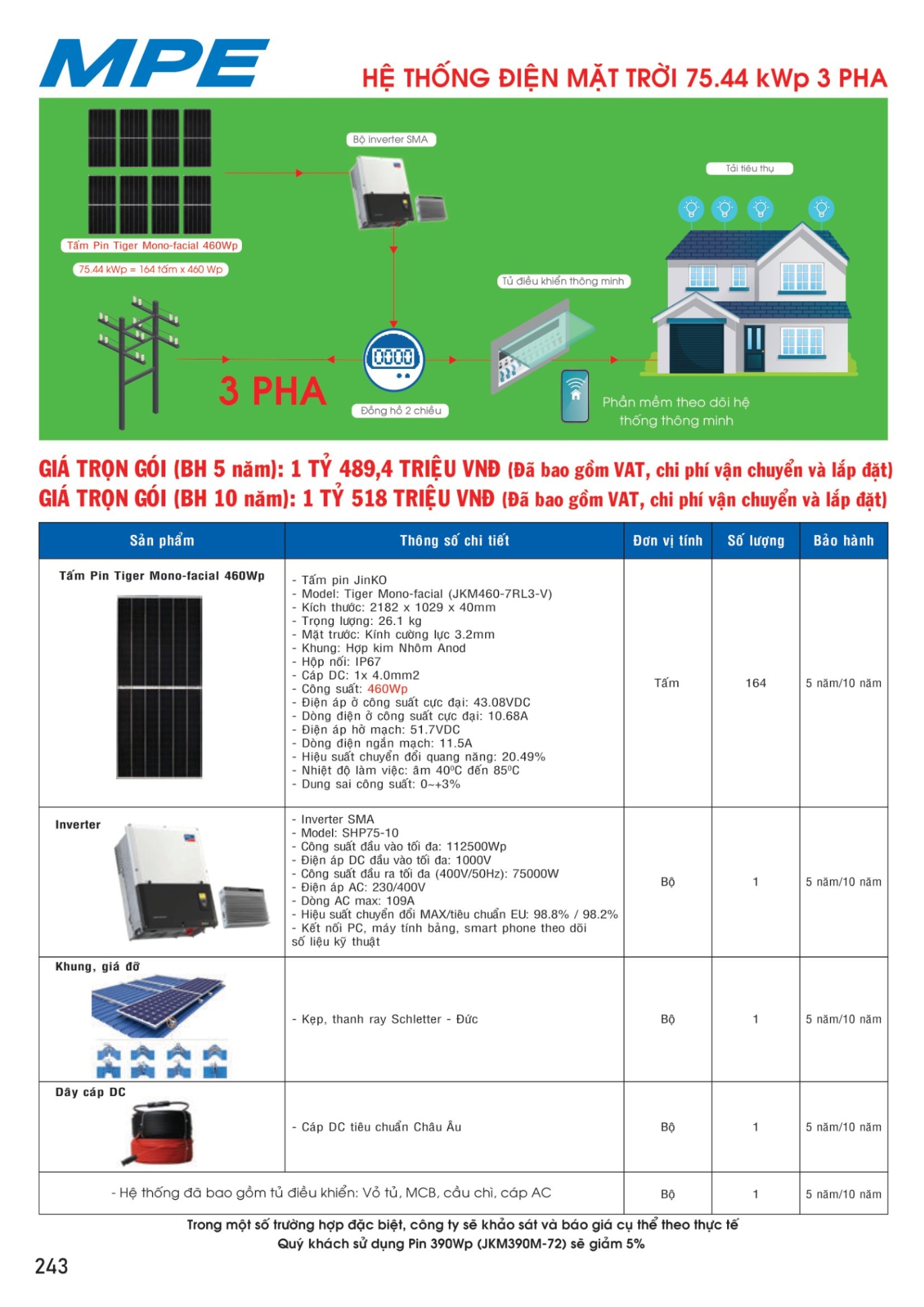 MPE Catalogue 2023 - Bảng Giá Đèn led & Thiết bị điện MPE T3.2023