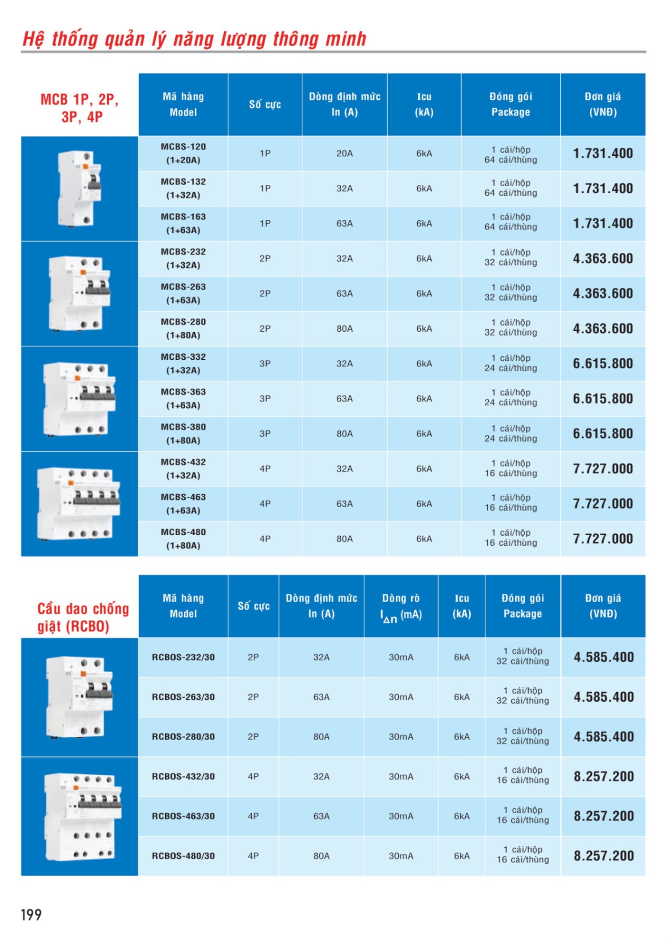 MPE Catalogue 2023 - Bảng Giá Đèn led & Thiết bị điện MPE T3.2023