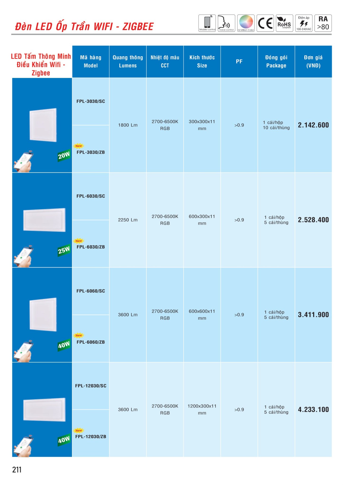 MPE Catalogue 2023 - Bảng Giá Đèn led & Thiết bị điện MPE T3.2023