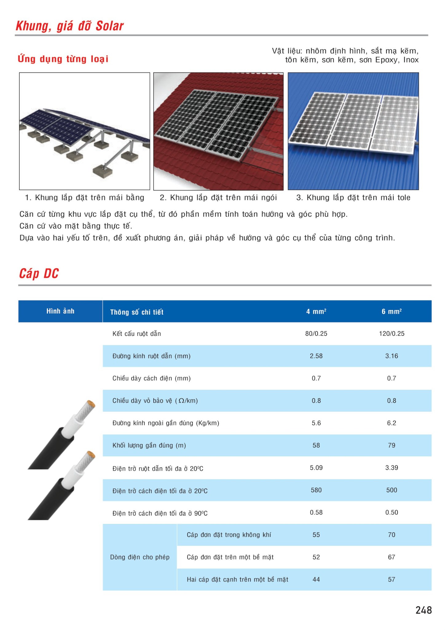 MPE Catalogue 2023 - Bảng Giá Đèn led & Thiết bị điện MPE T3.2023