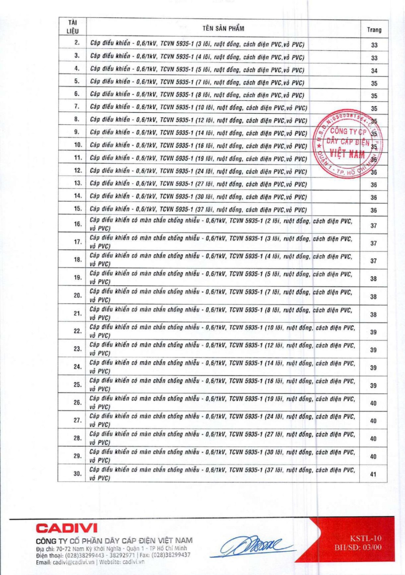 Catalogue Bảng giá Cadivi 2023 - Nhà phân phối, Đại lý Cadivi TpHCM