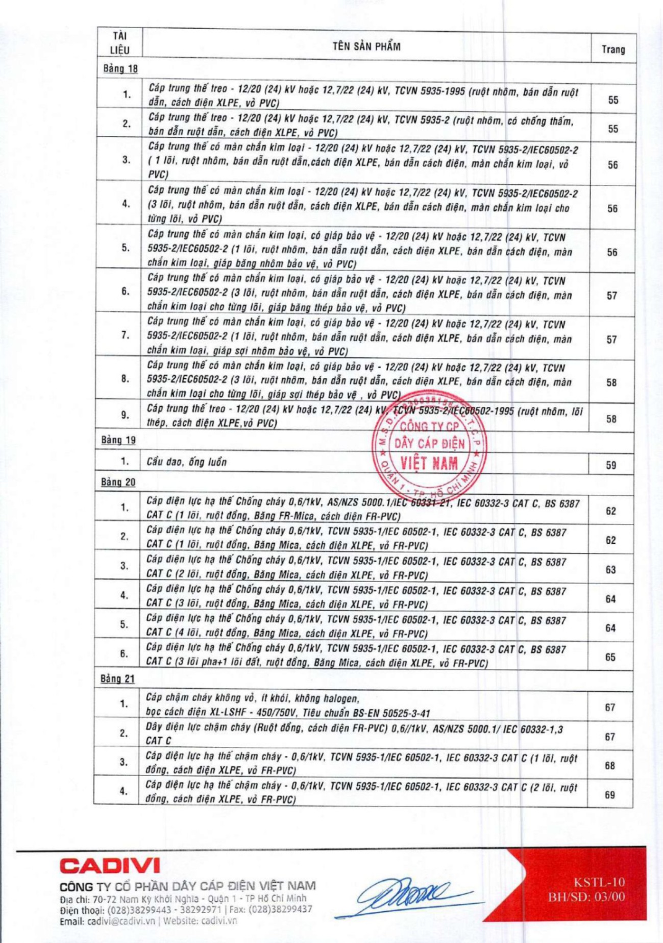 Catalogue Bảng giá Cadivi 2023 - Nhà phân phối, Đại lý Cadivi TpHCM