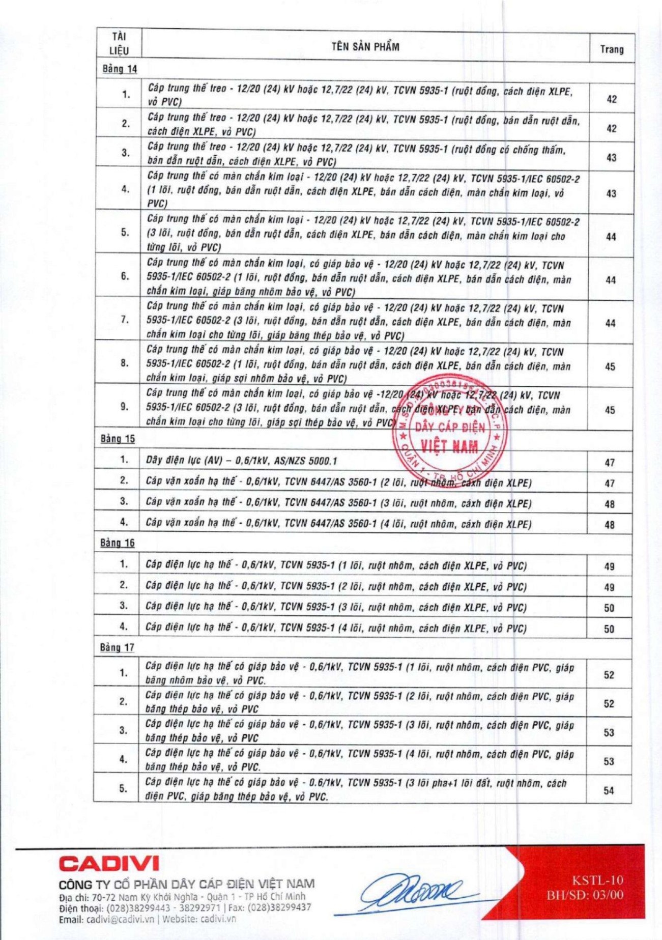 Catalogue Bảng giá Cadivi 2023 - Nhà phân phối, Đại lý Cadivi TpHCM