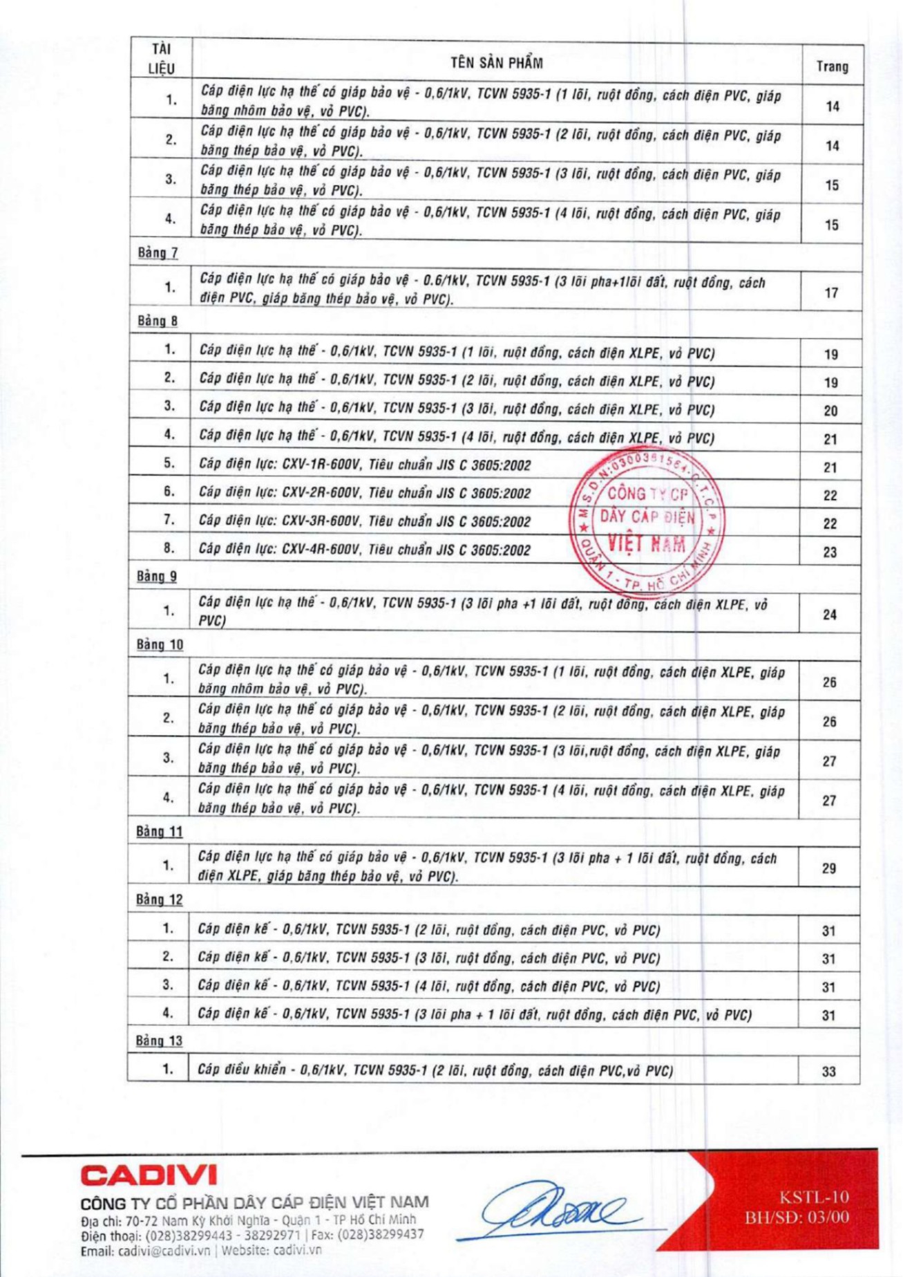 Catalogue Bảng giá Cadivi 2023 - Nhà phân phối, Đại lý Cadivi TpHCM