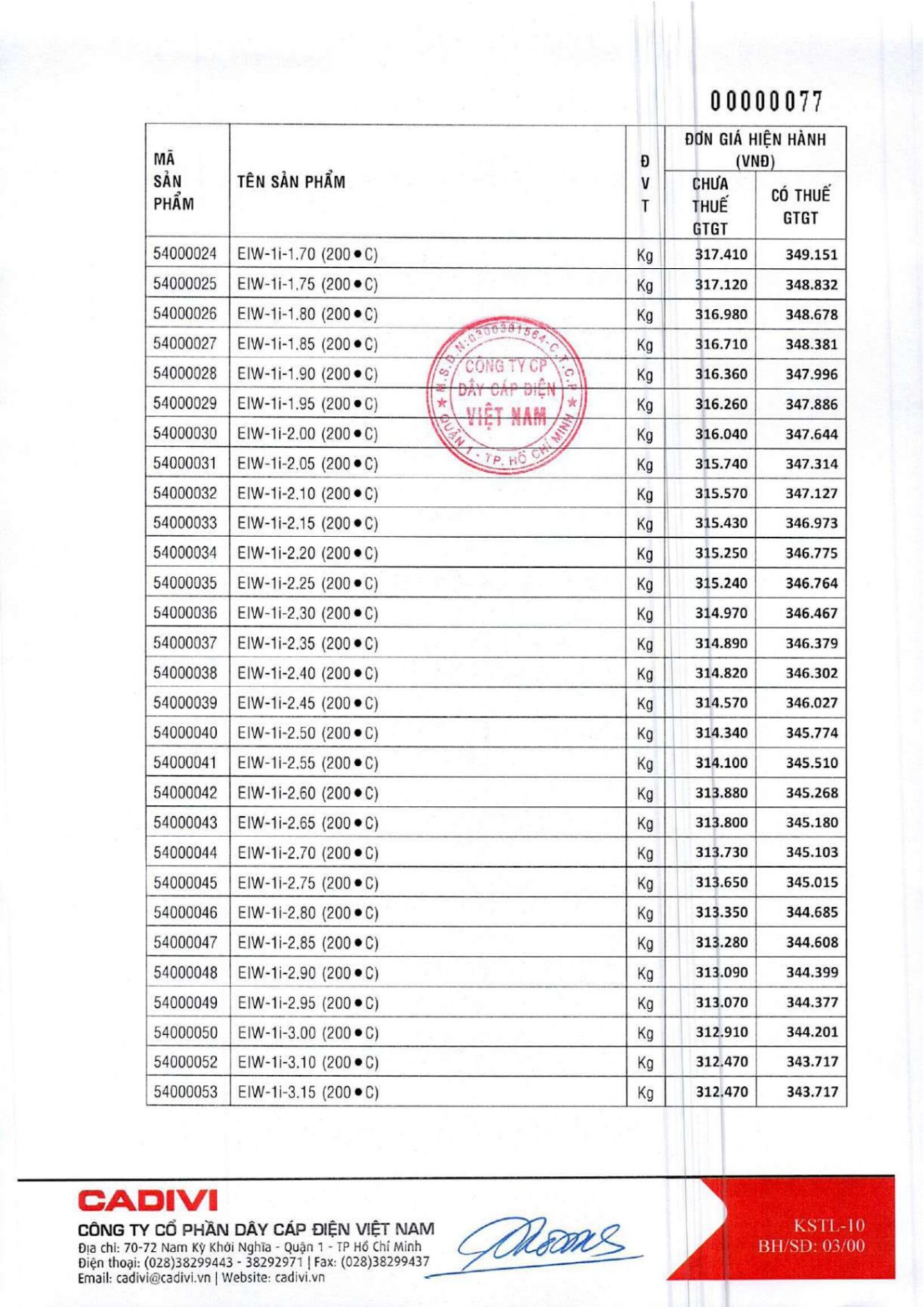 Catalogue Bảng giá Cadivi 2023 - Nhà phân phối, Đại lý Cadivi TpHCM