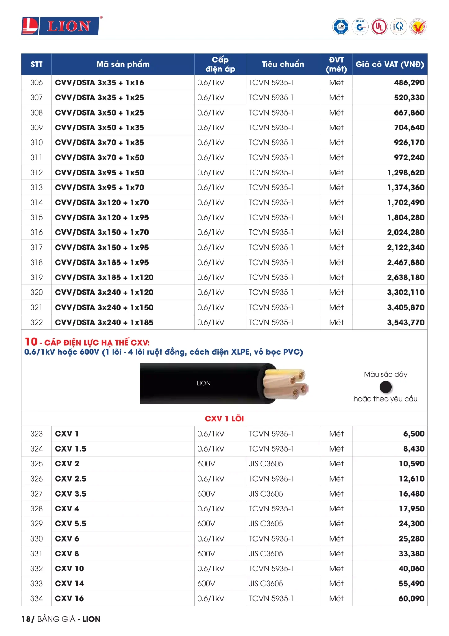 BẢNG GIÁ DÂY CÁP ĐIỆN LION ( Catalogue 2023 )