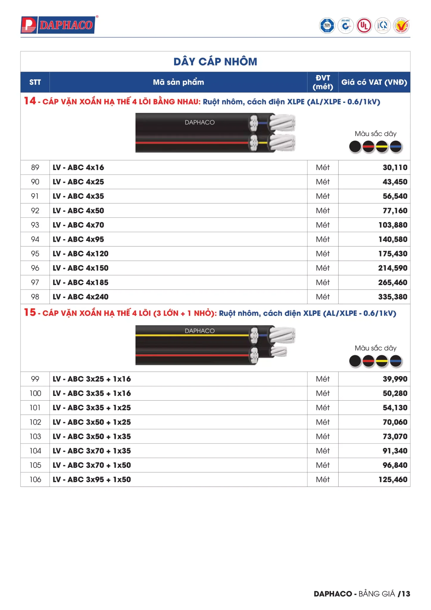 BẢNG GIÁ DÂY CÁP ĐIỆN DAPHACO ( Catalogue 2023 )