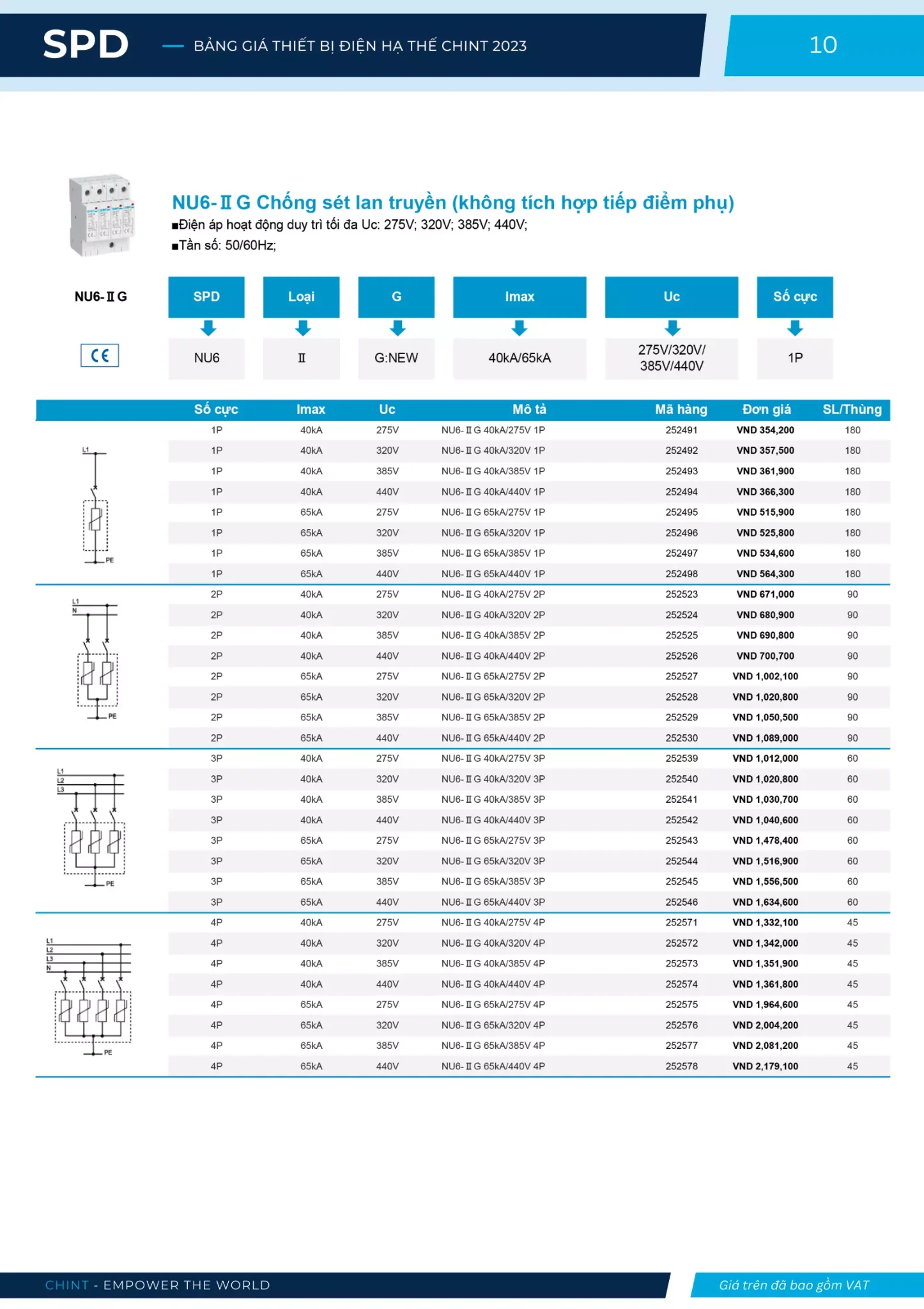 Bảng giá Thiết bị đóng cắt hạ thế CHINT (Catalogue 2023)