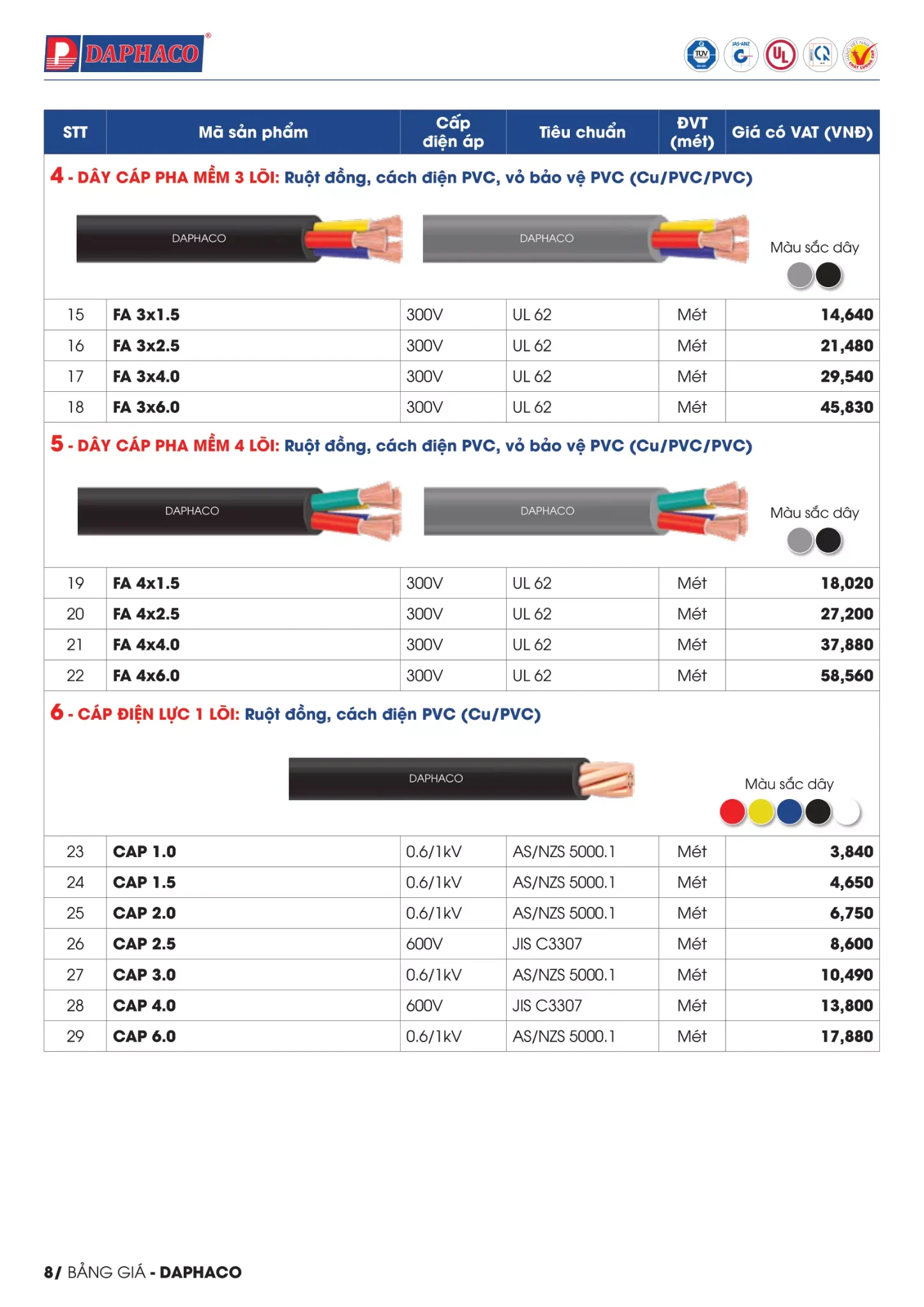 BẢNG GIÁ DÂY CÁP ĐIỆN DAPHACO ( Catalogue 2023 )